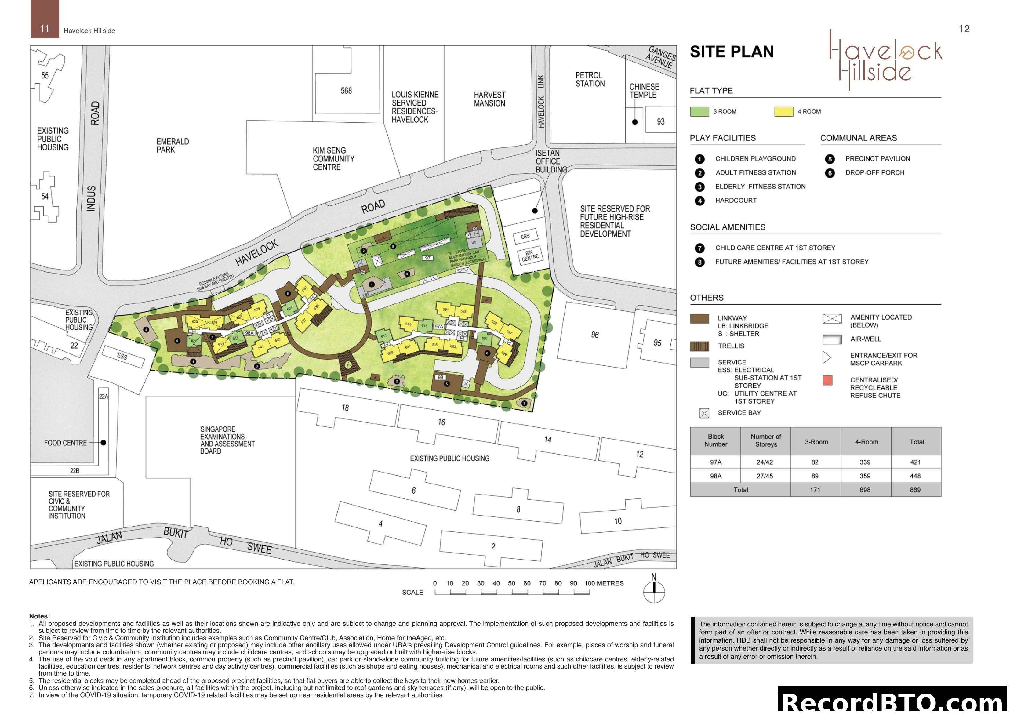 Havelock Hillside Site Plan Overview