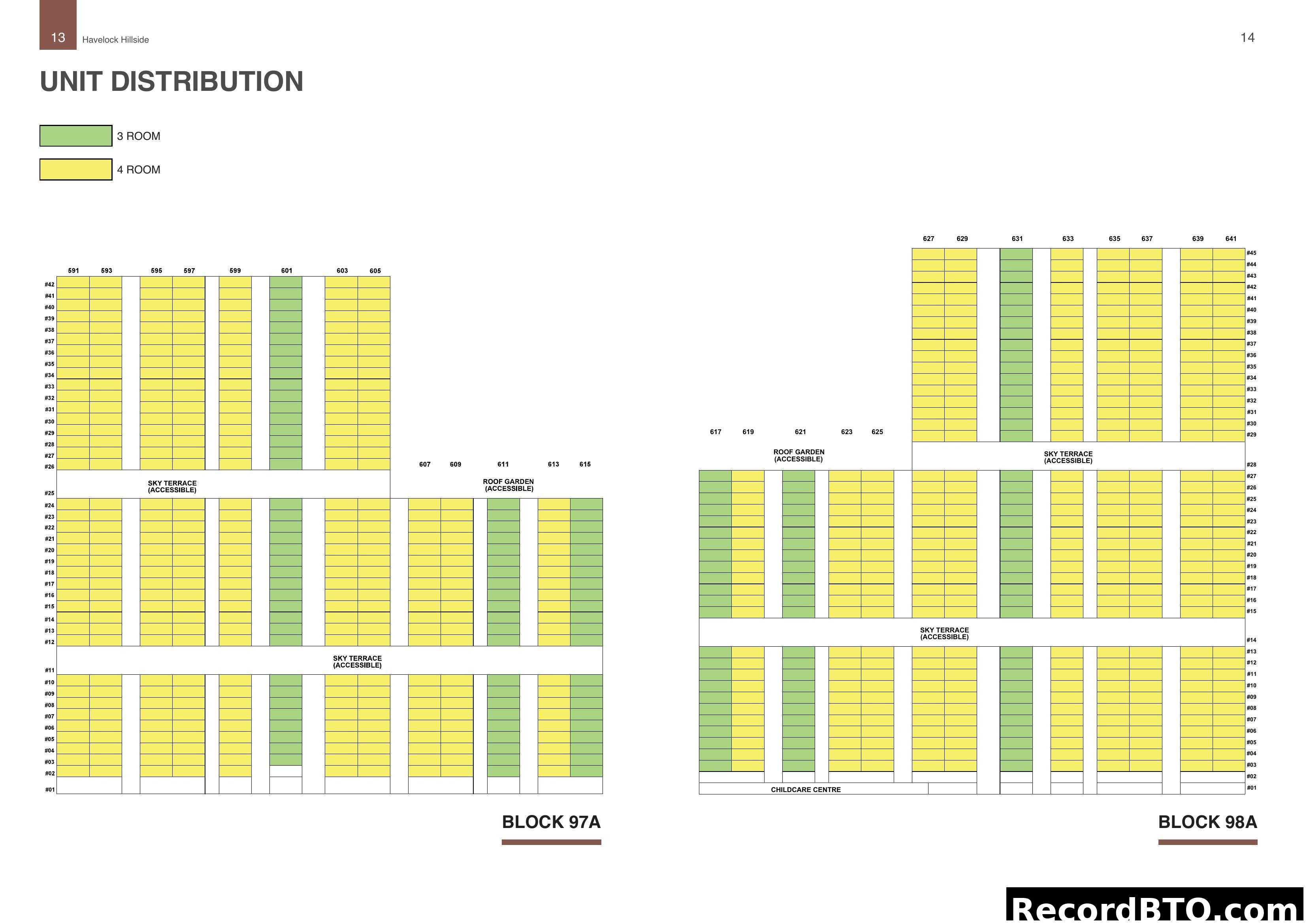 UNIT DISTRIBUTION - Havelock Hillside