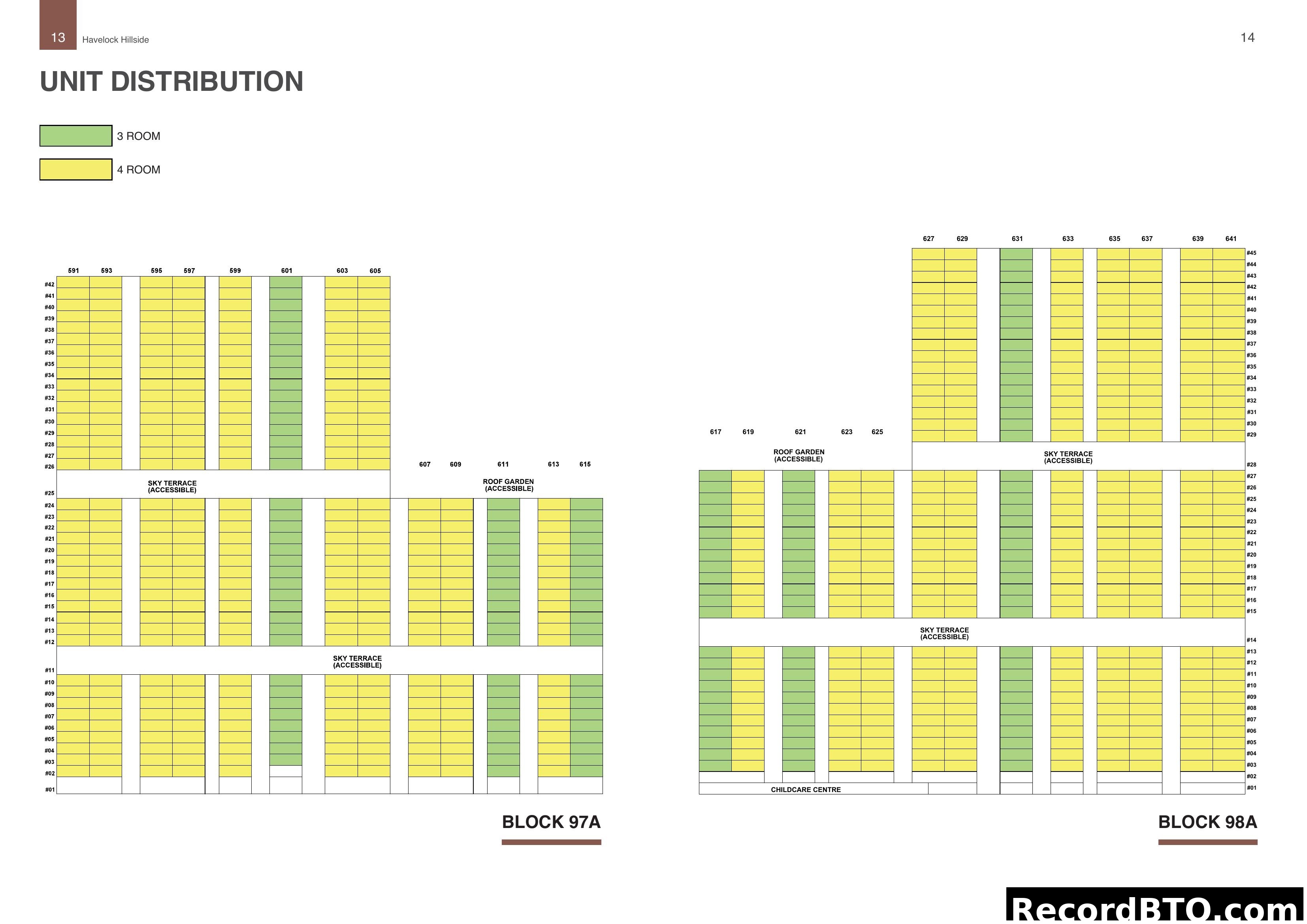 UNIT DISTRIBUTION - Havelock Hillside