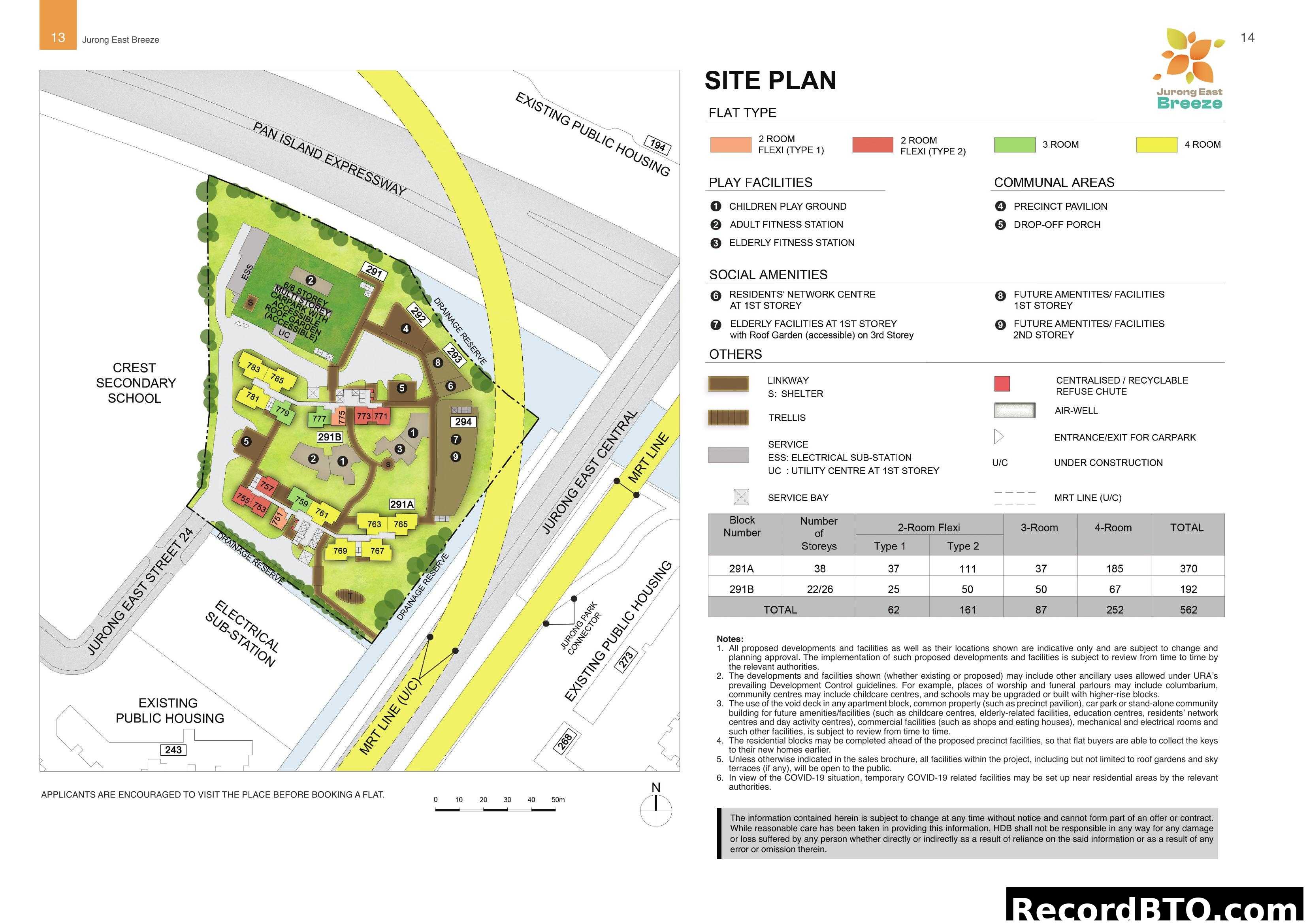 Jurong East Breeze Site Plan with Unit Breakdown