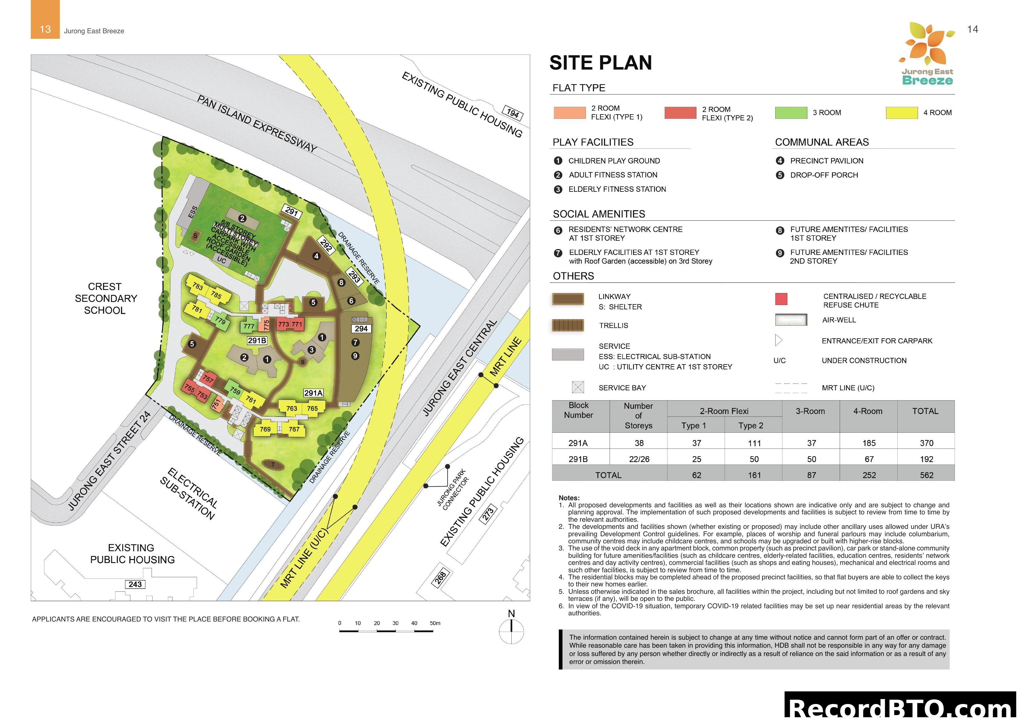 Jurong East Breeze Site Plan with Unit Breakdown