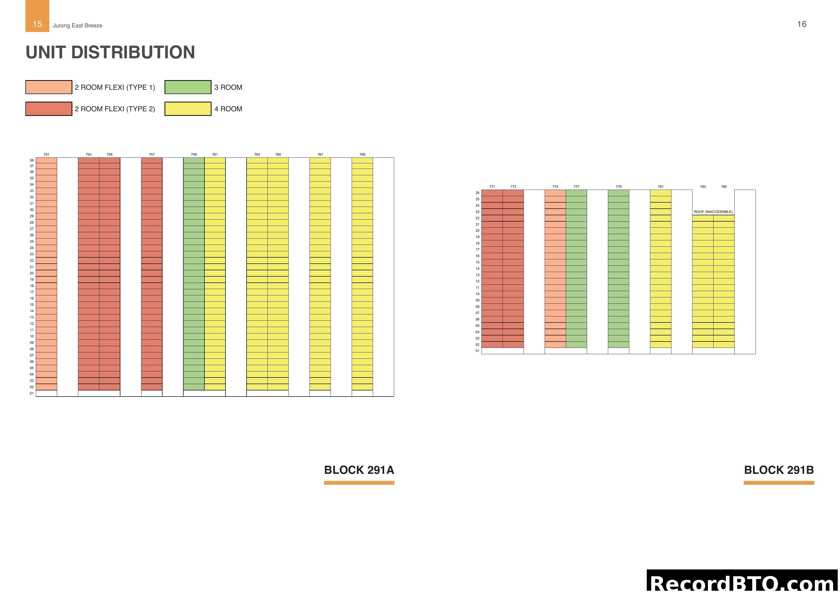 Unit Distribution for Jurong East Breeze Blocks 291A & 291B