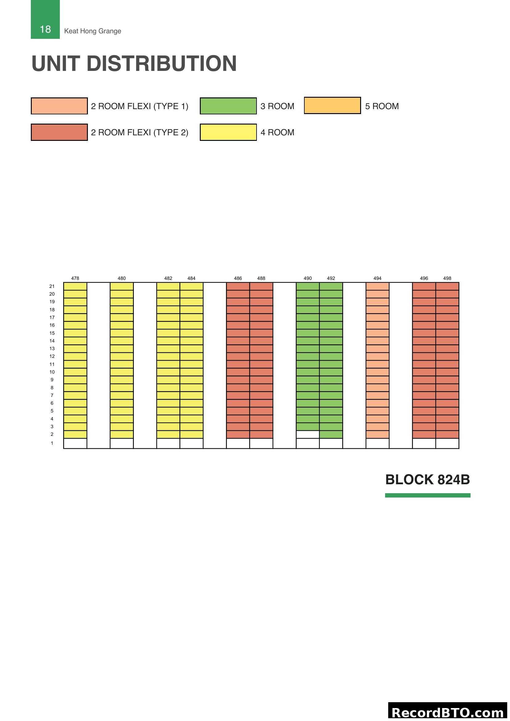 Keat Hong Grange Block 824B Unit Distribution
