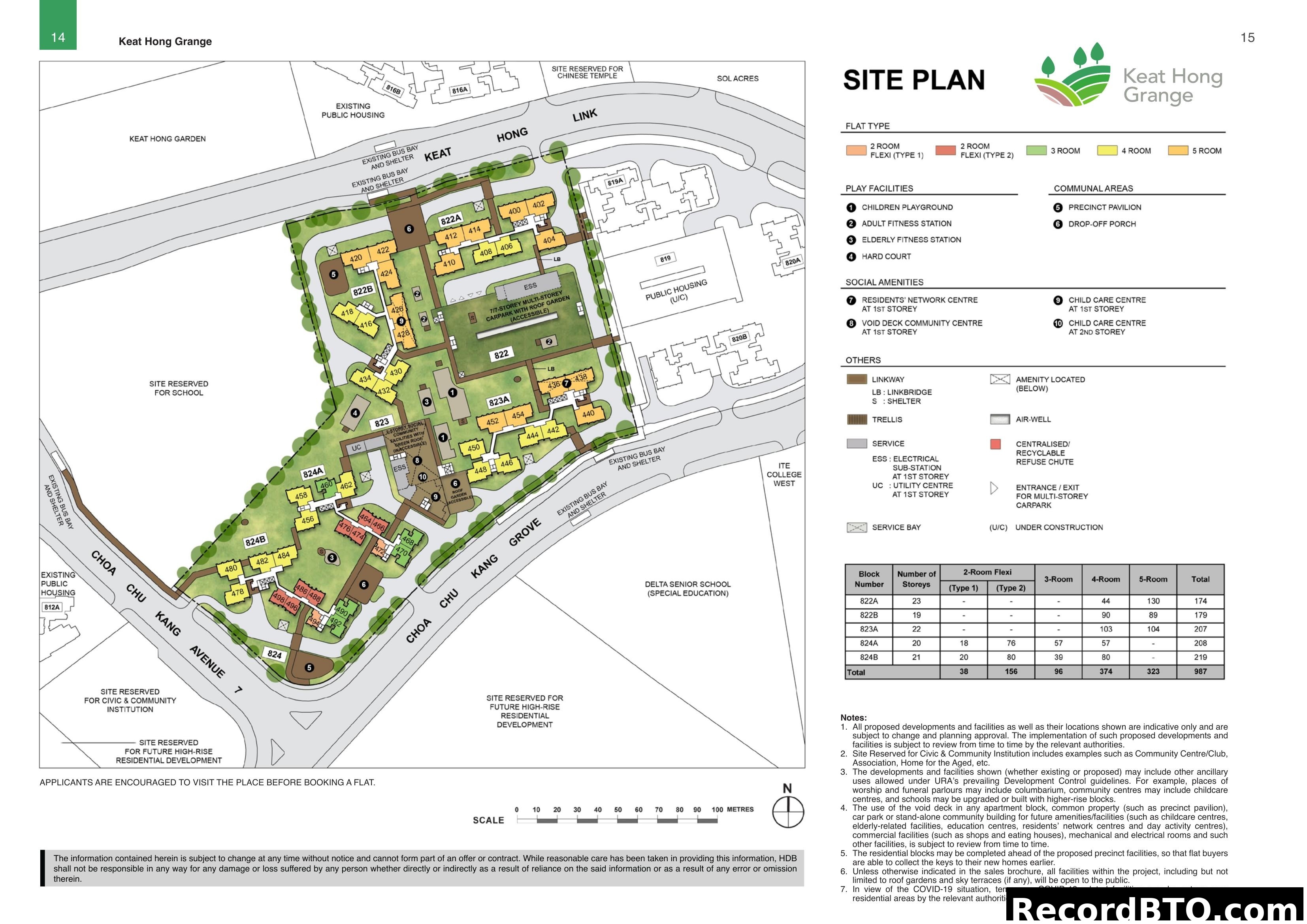 Keat Hong Grange Site Plan with Unit Breakdown