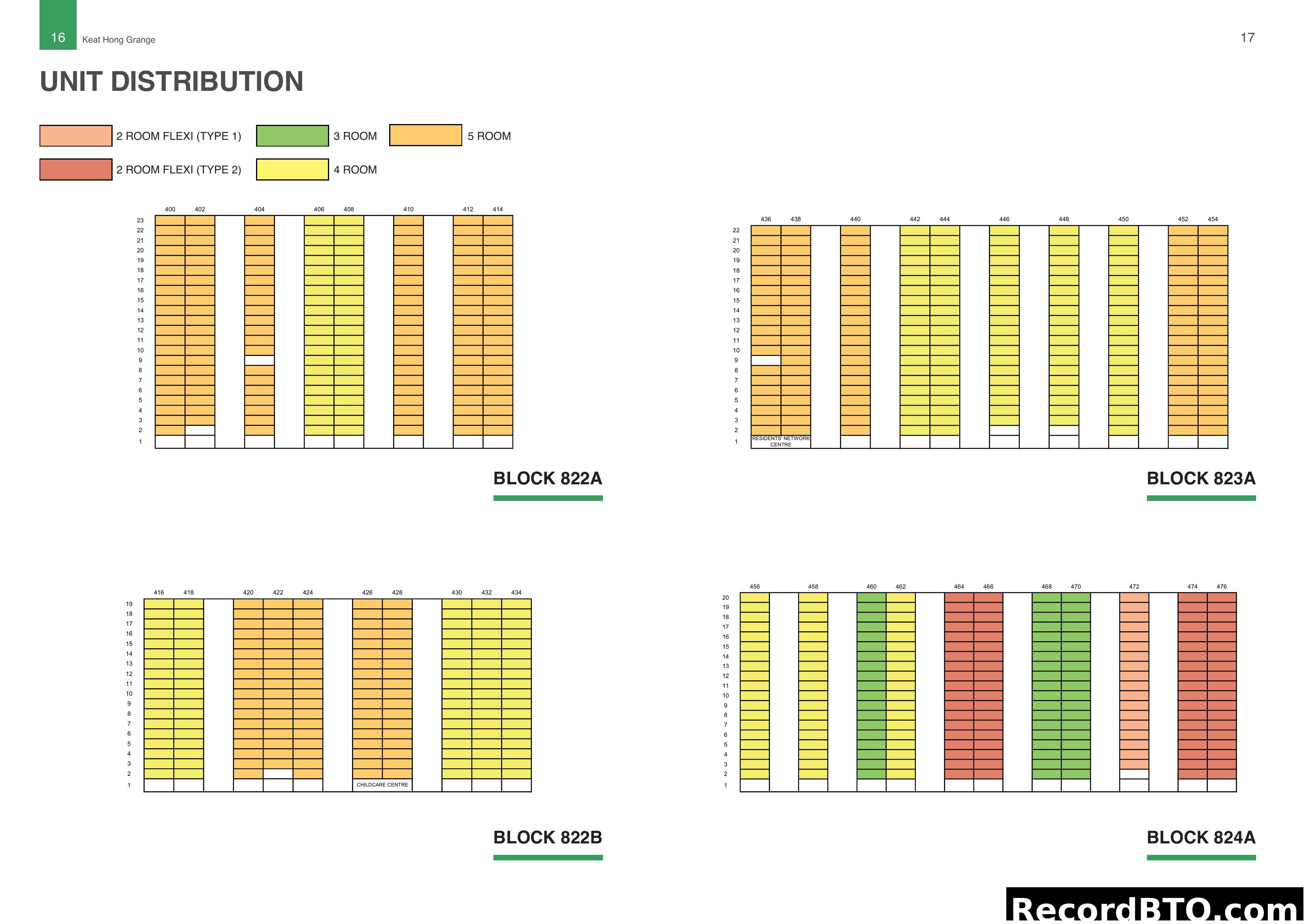 Unit Distribution by Block and Floor