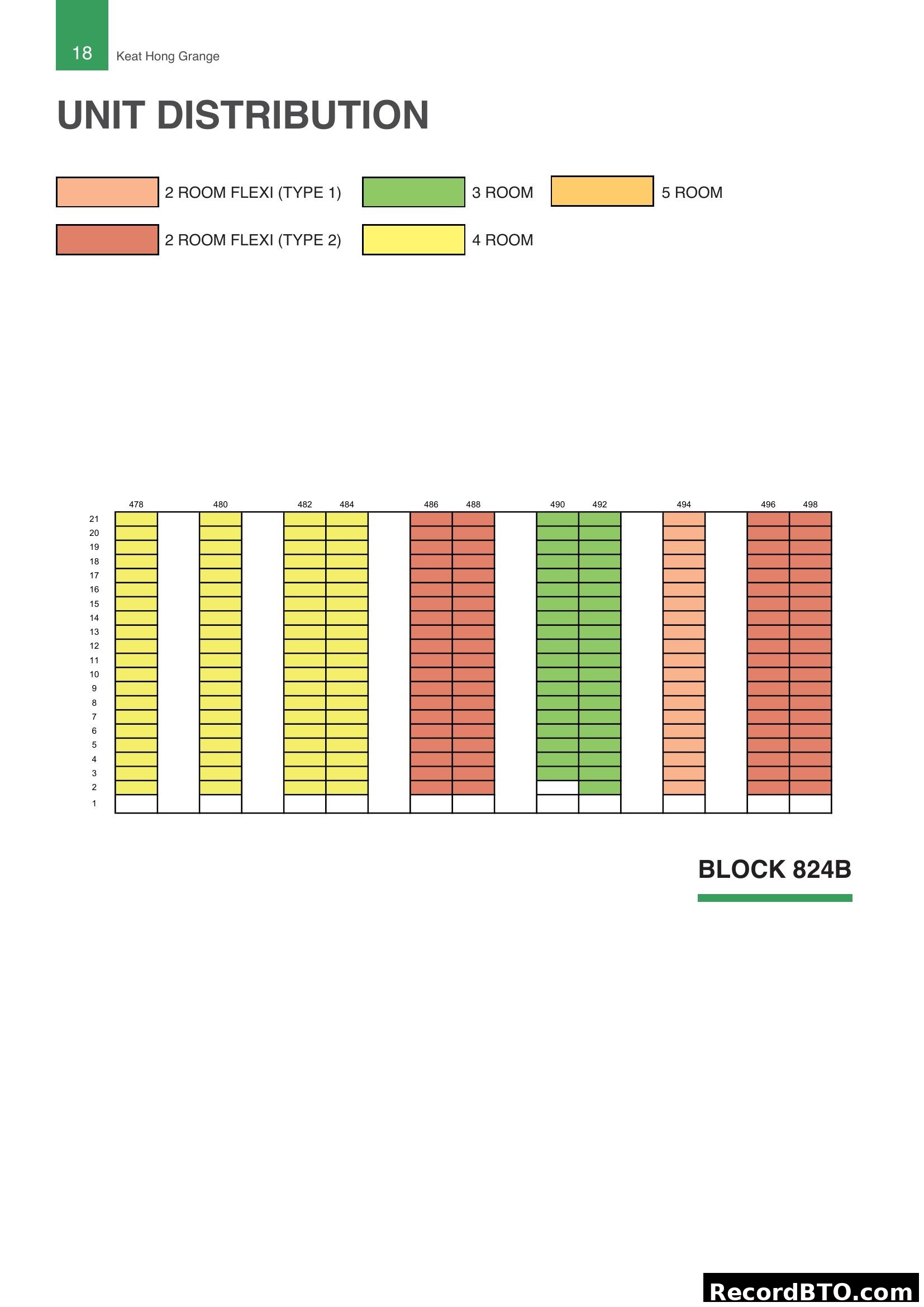 Keat Hong Grange Block 824B Unit Distribution