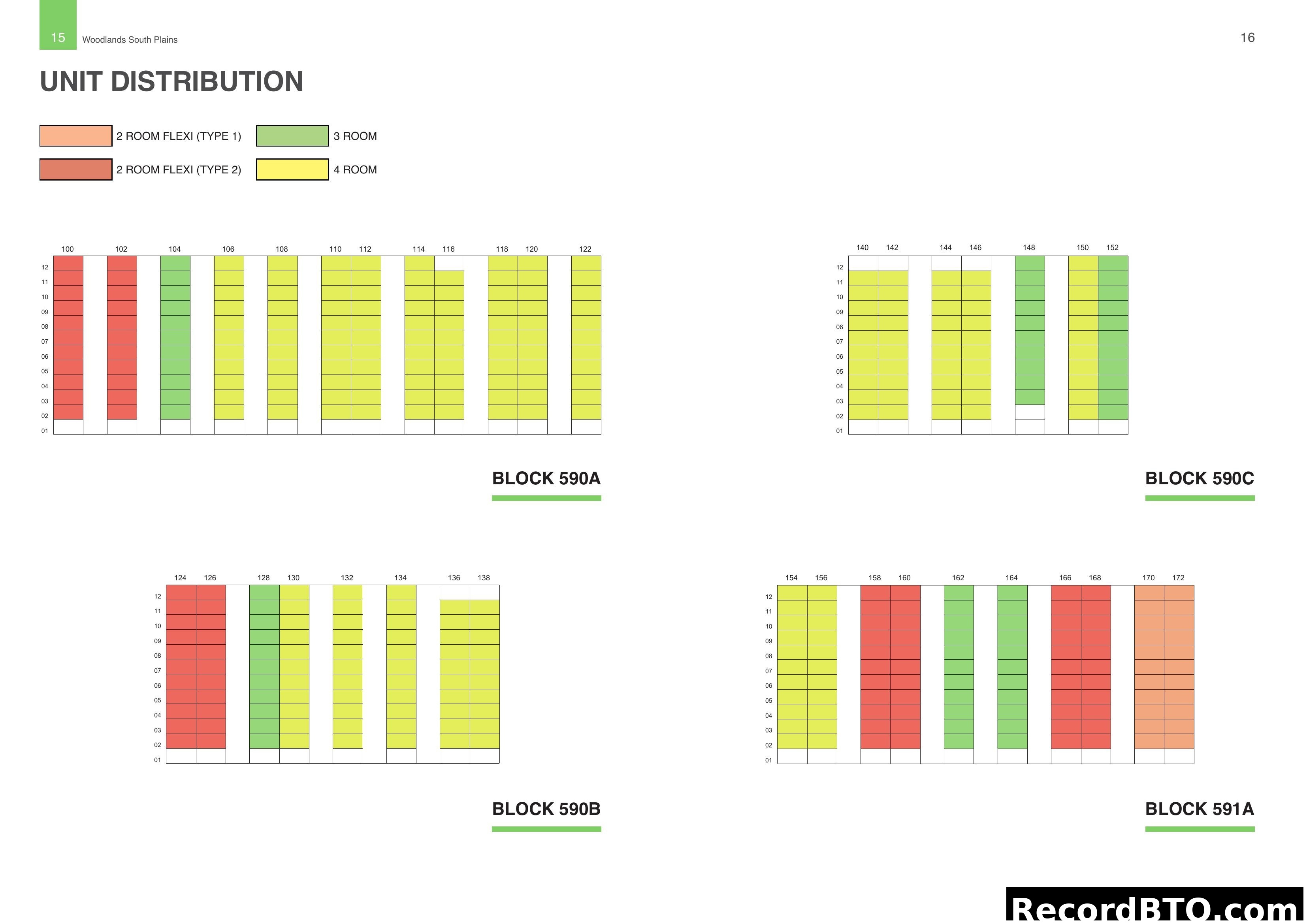 UNIT DISTRIBUTION