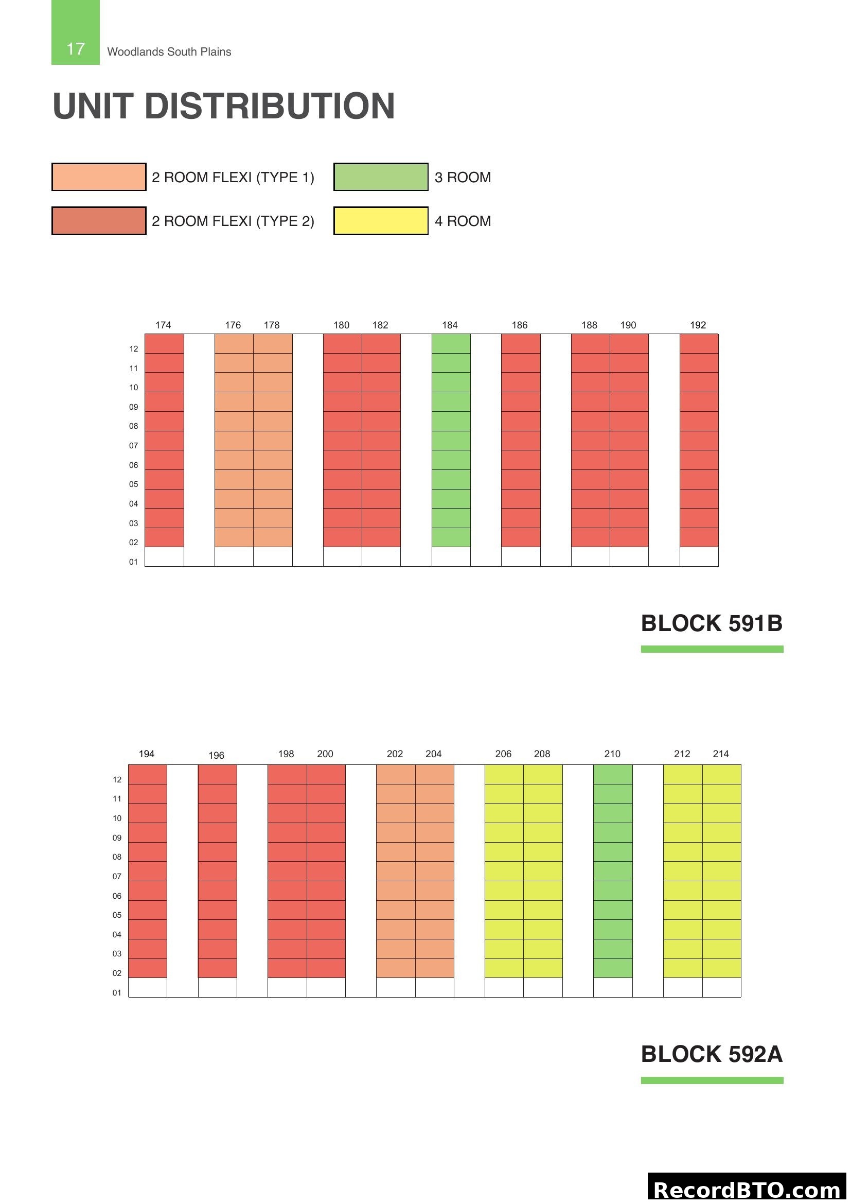 Unit Distribution Chart - Woodlands South Plains