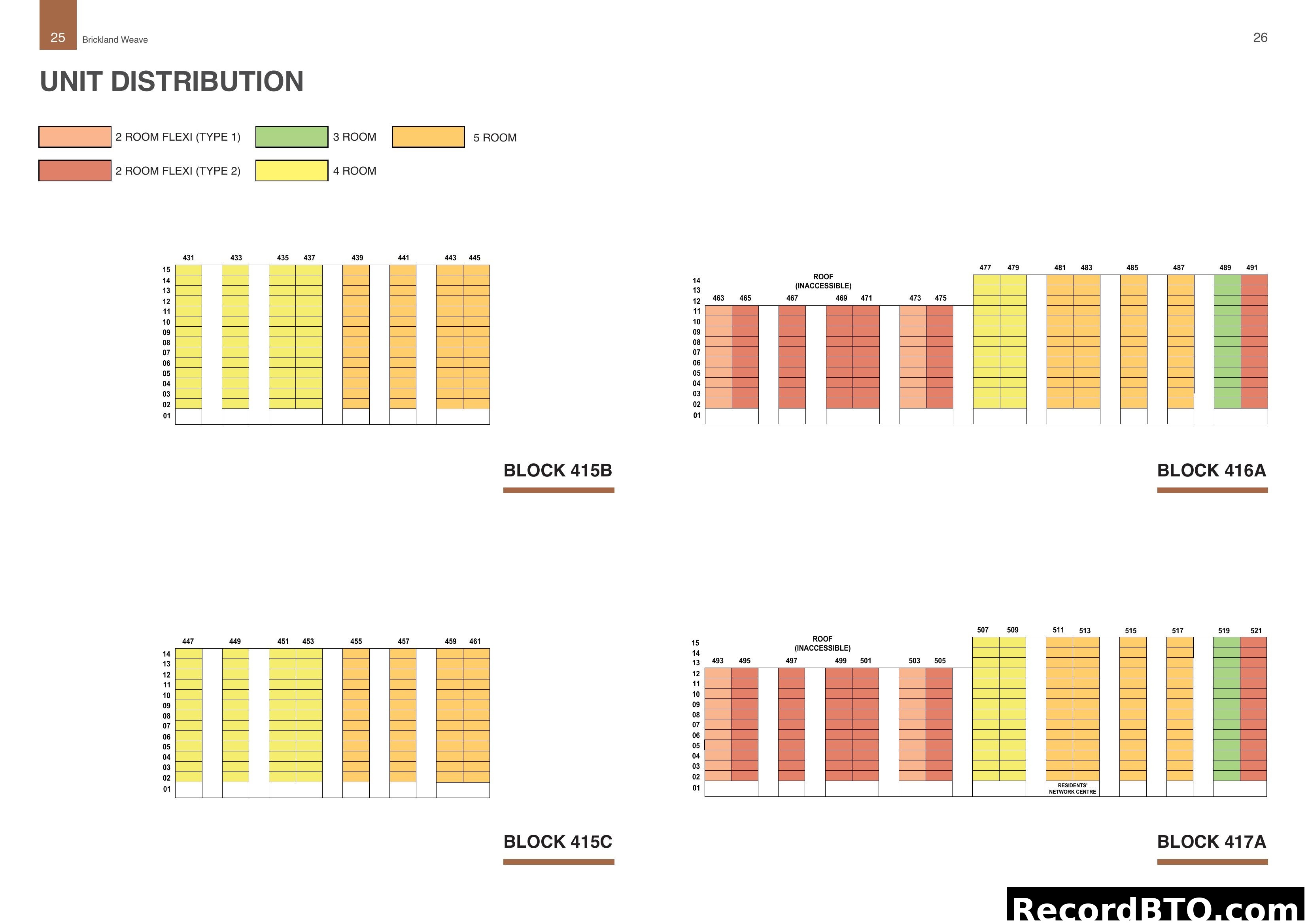 Unit Distribution for Brickland Weave