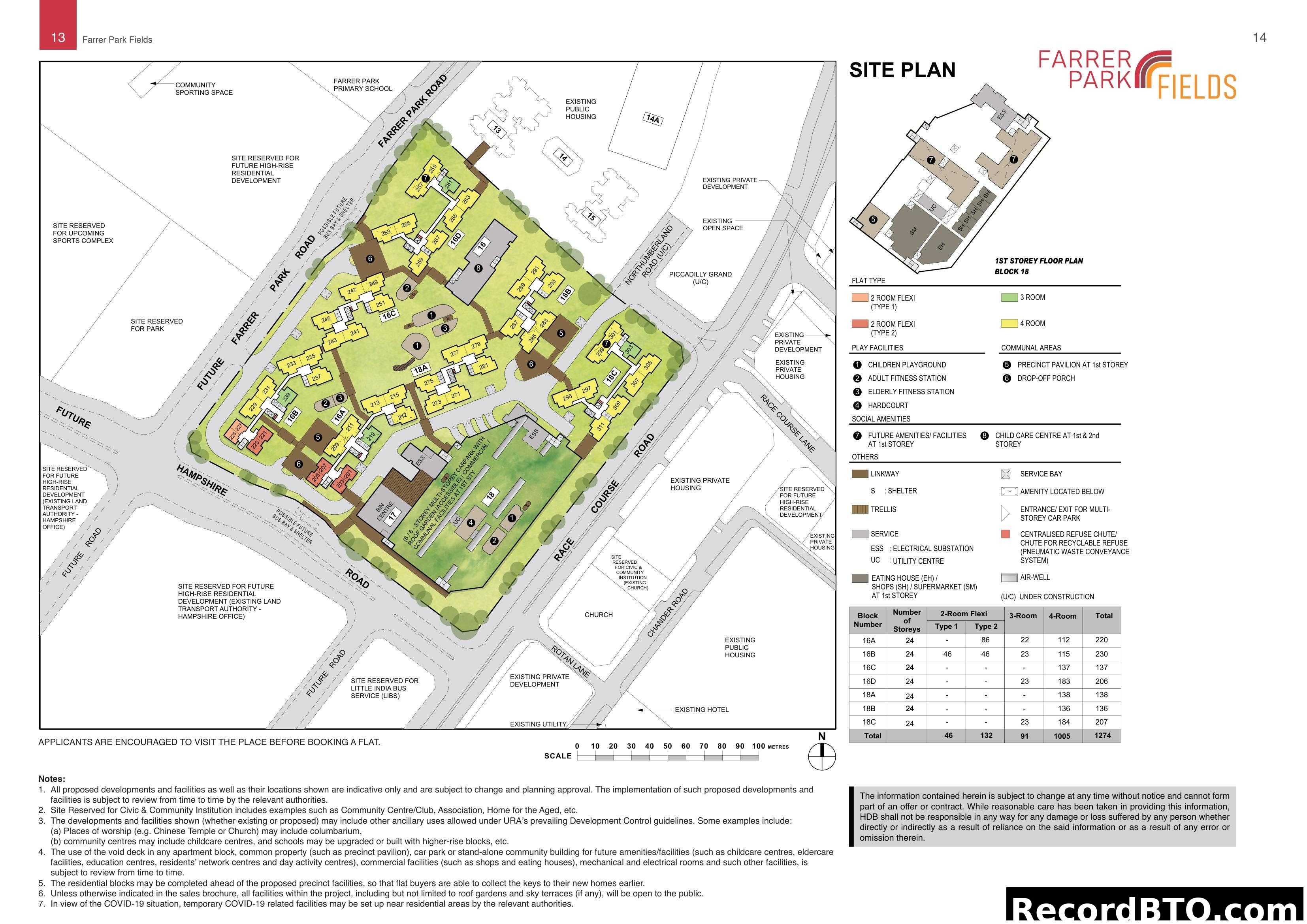 Farrer Park Fields Site Plan & Unit Details