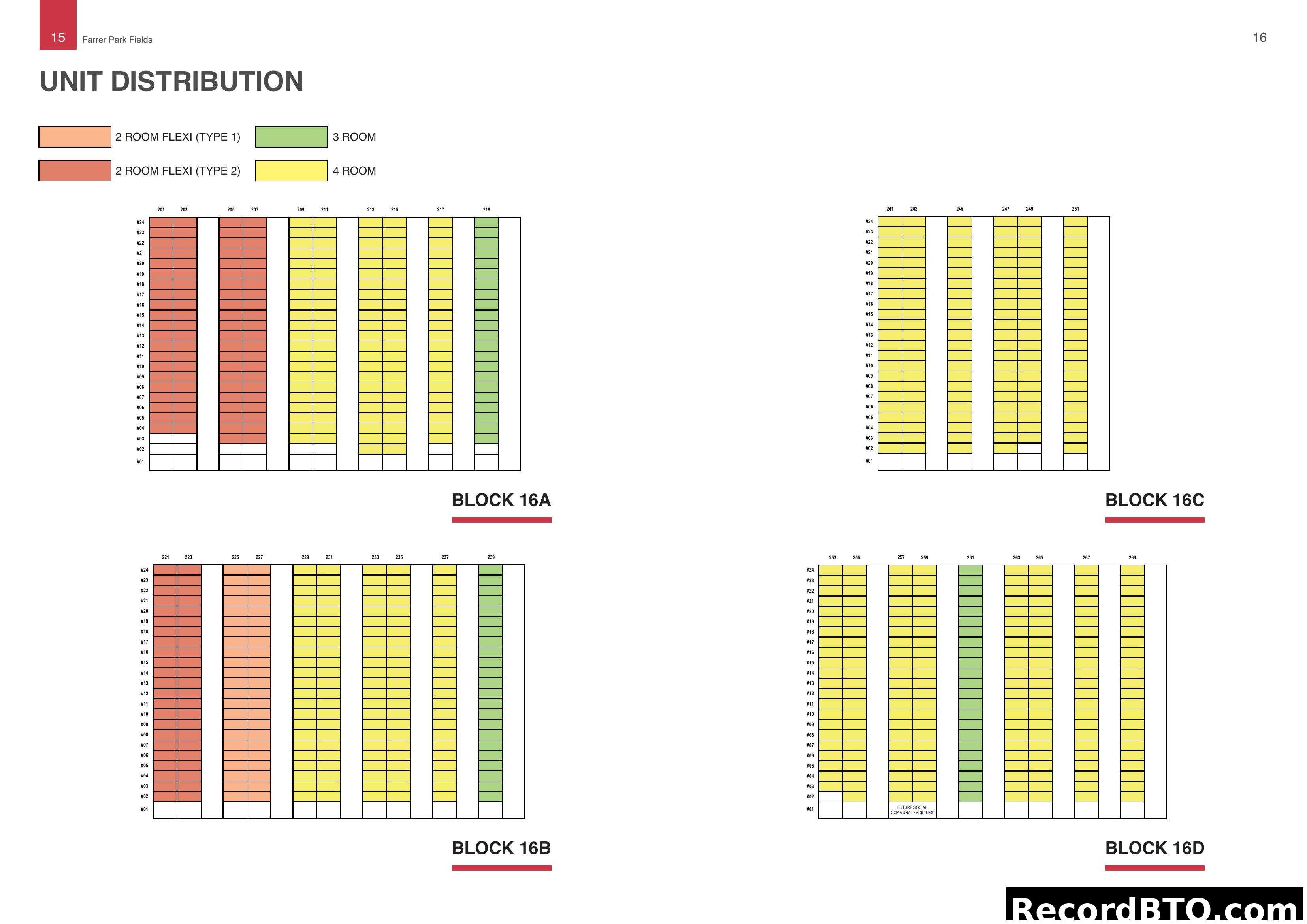 Farrer Park Fields Unit Distribution