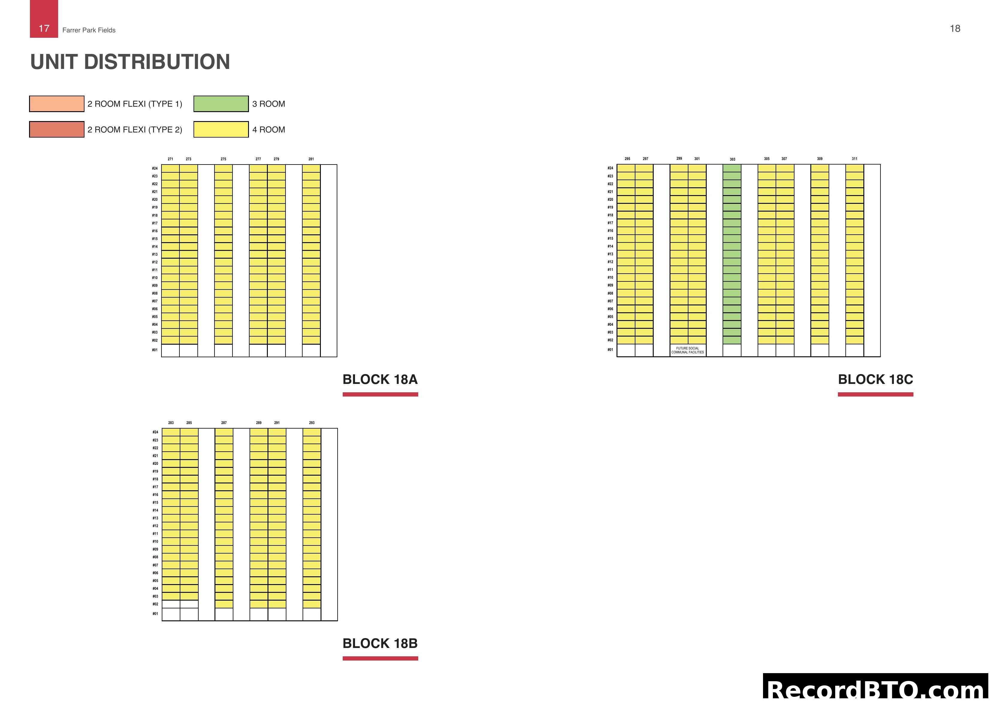 Farrer Park Fields Unit Distribution