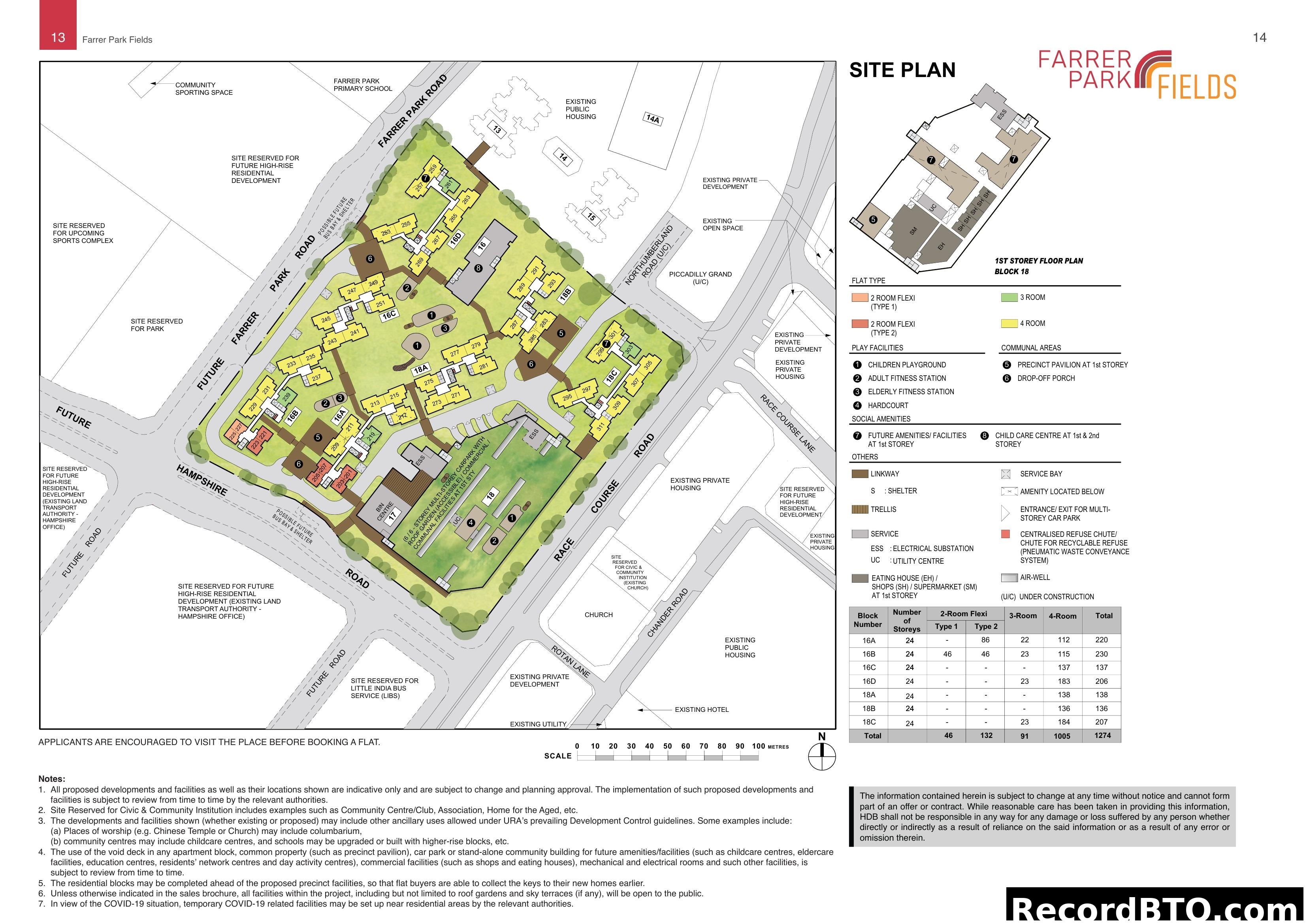 Farrer Park Fields Site Plan & Unit Details