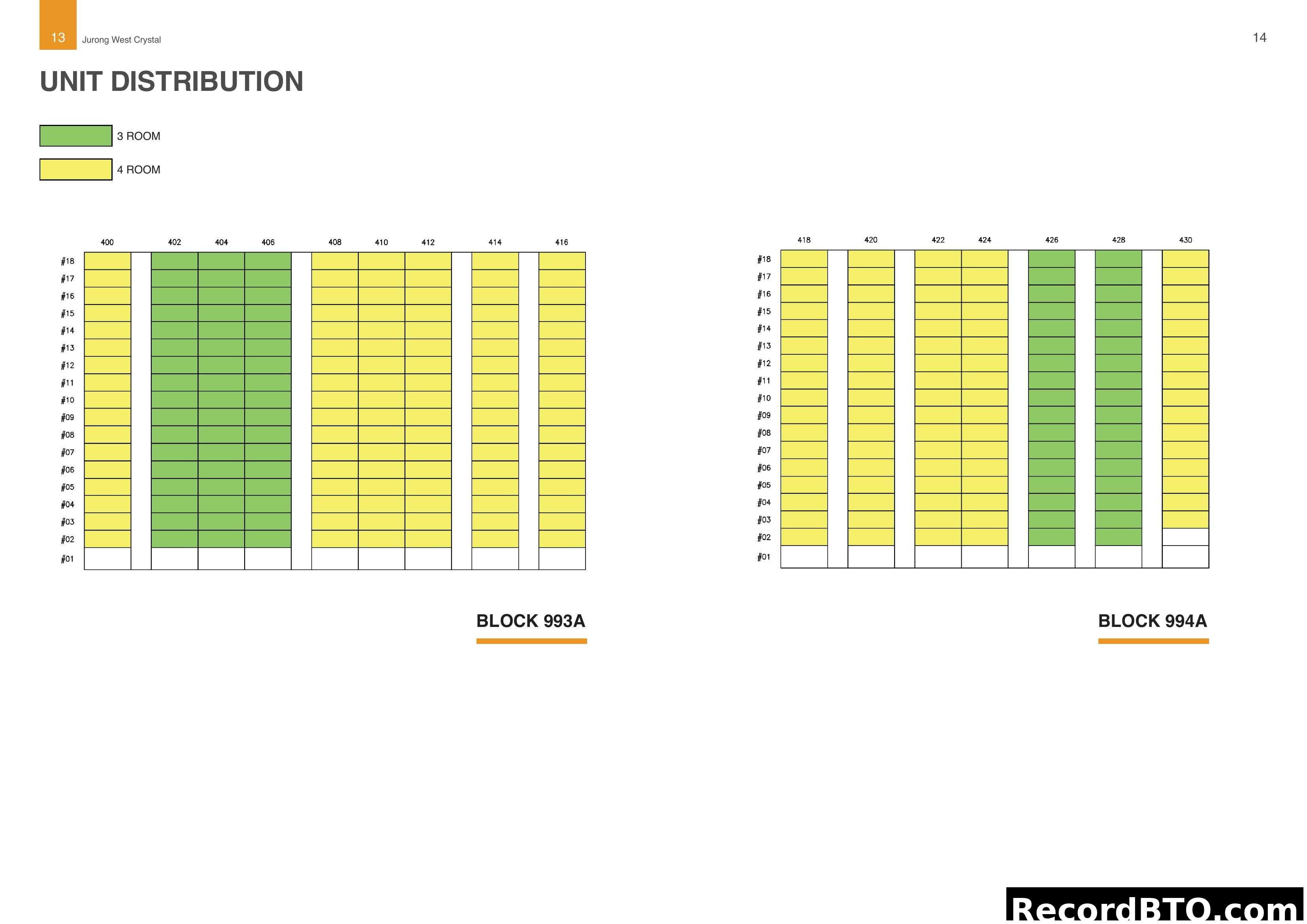 Jurong West Crystal - Unit Distribution for Blocks 993A & 994A
