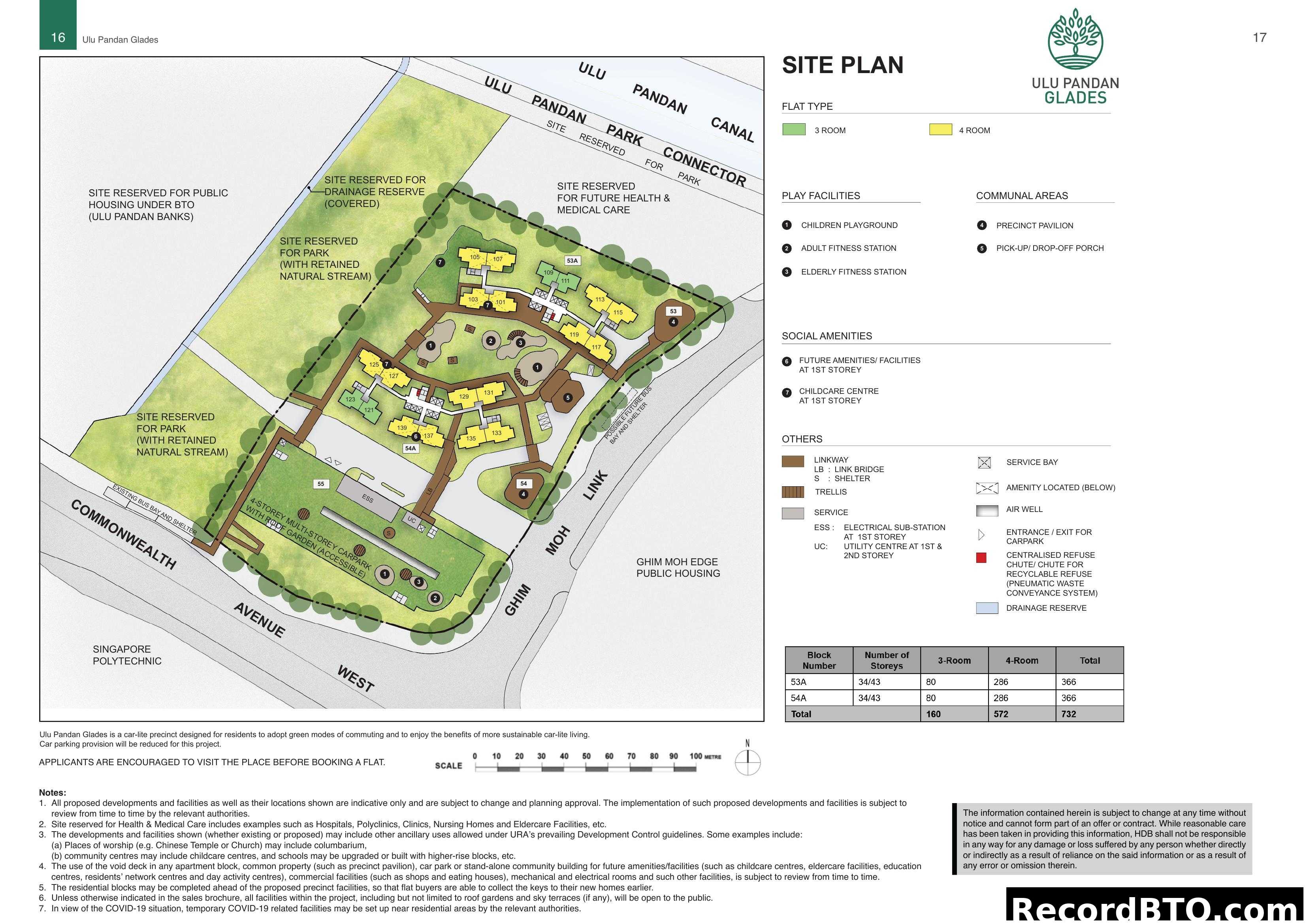 Ulu Pandan Glades Site Plan and Project Details