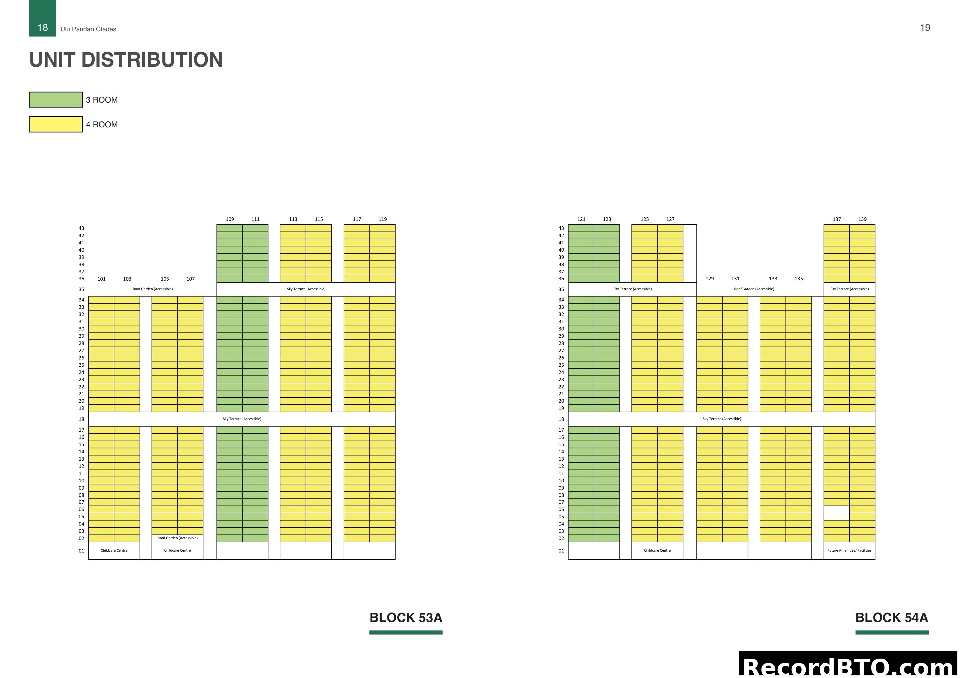 Unit Distribution Chart for Blocks 53A & 54A