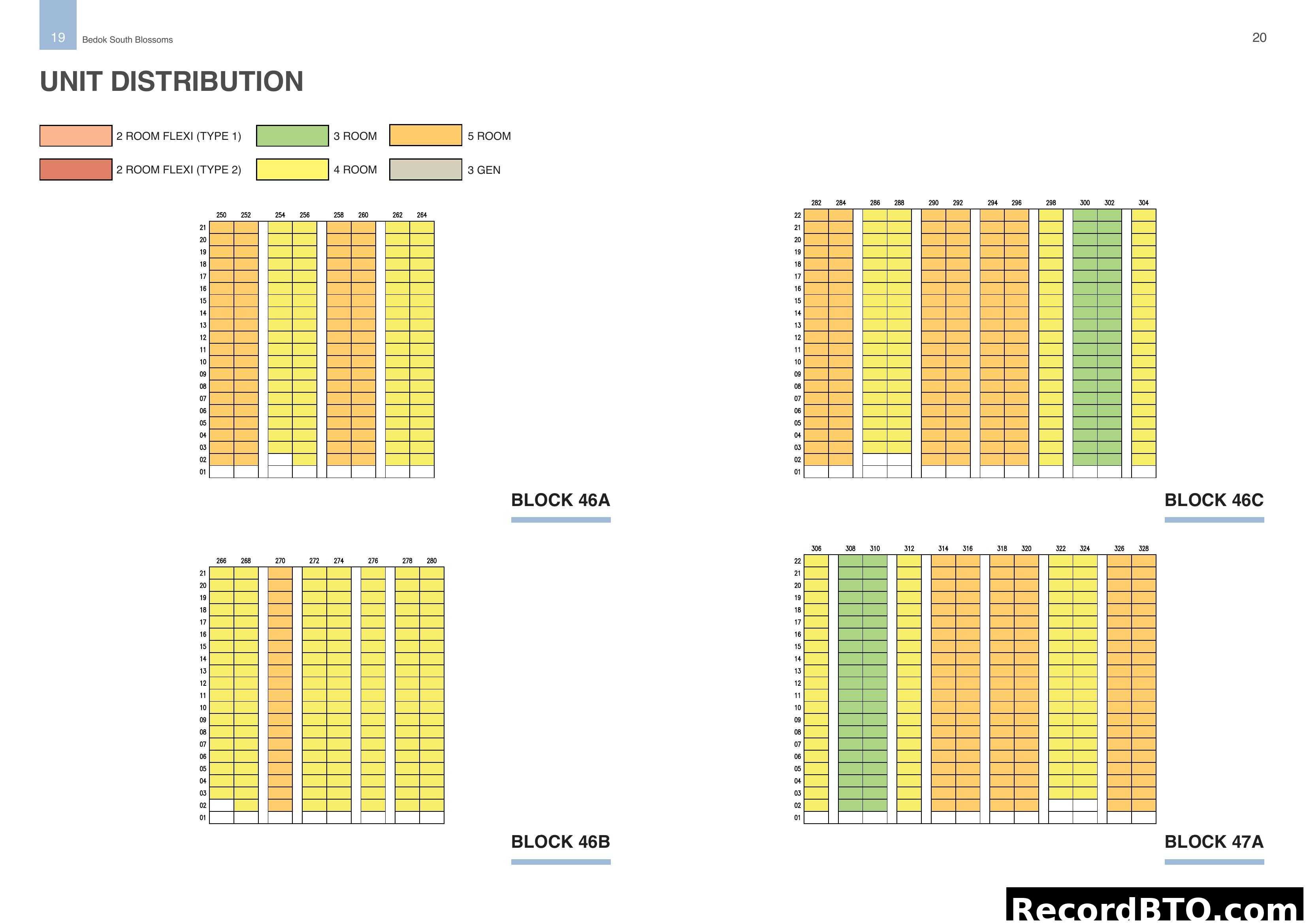 Bedok South Blossoms Unit Distribution & Stacking Chart