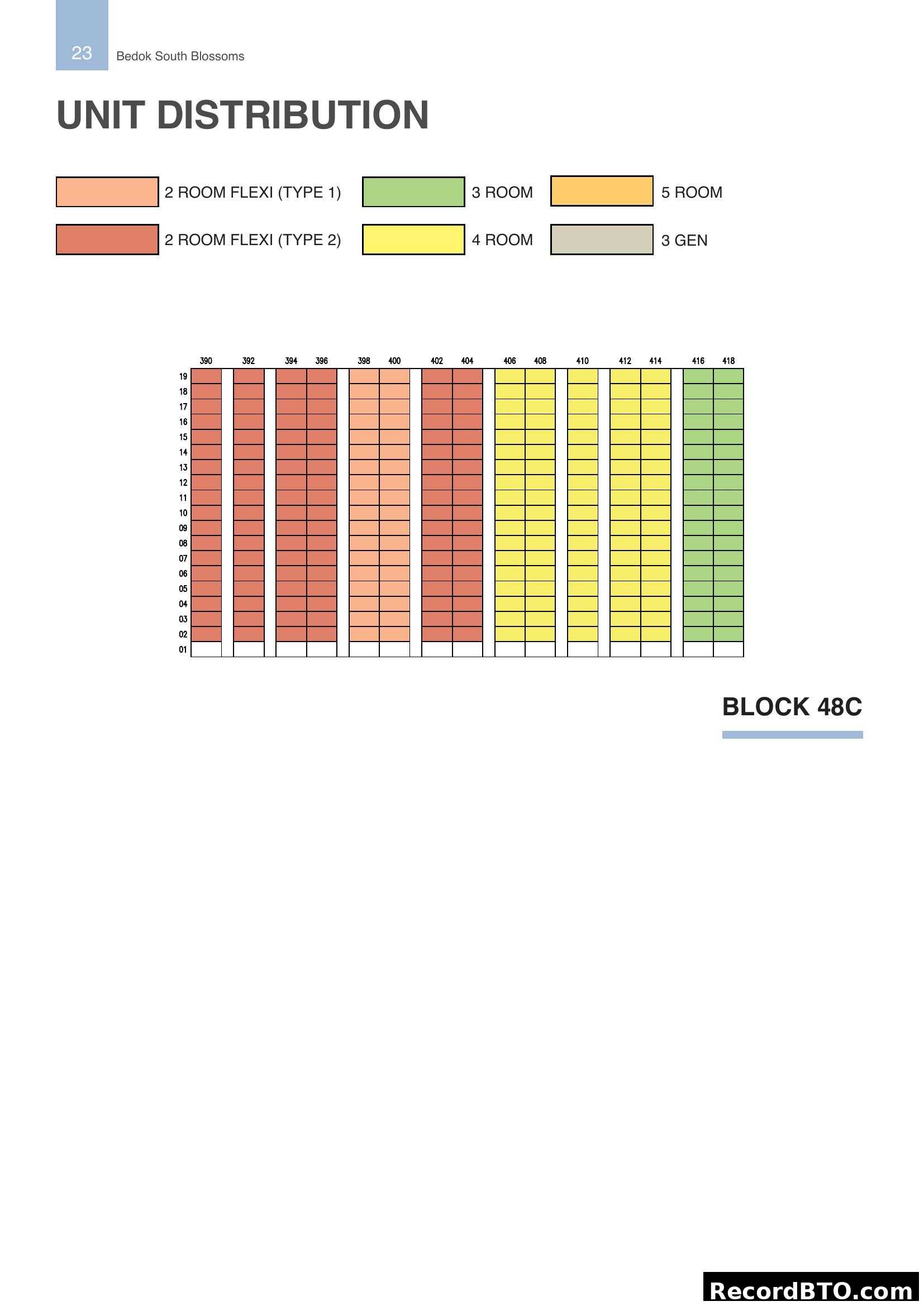 Bedok South Blossoms Block 48C Unit Distribution