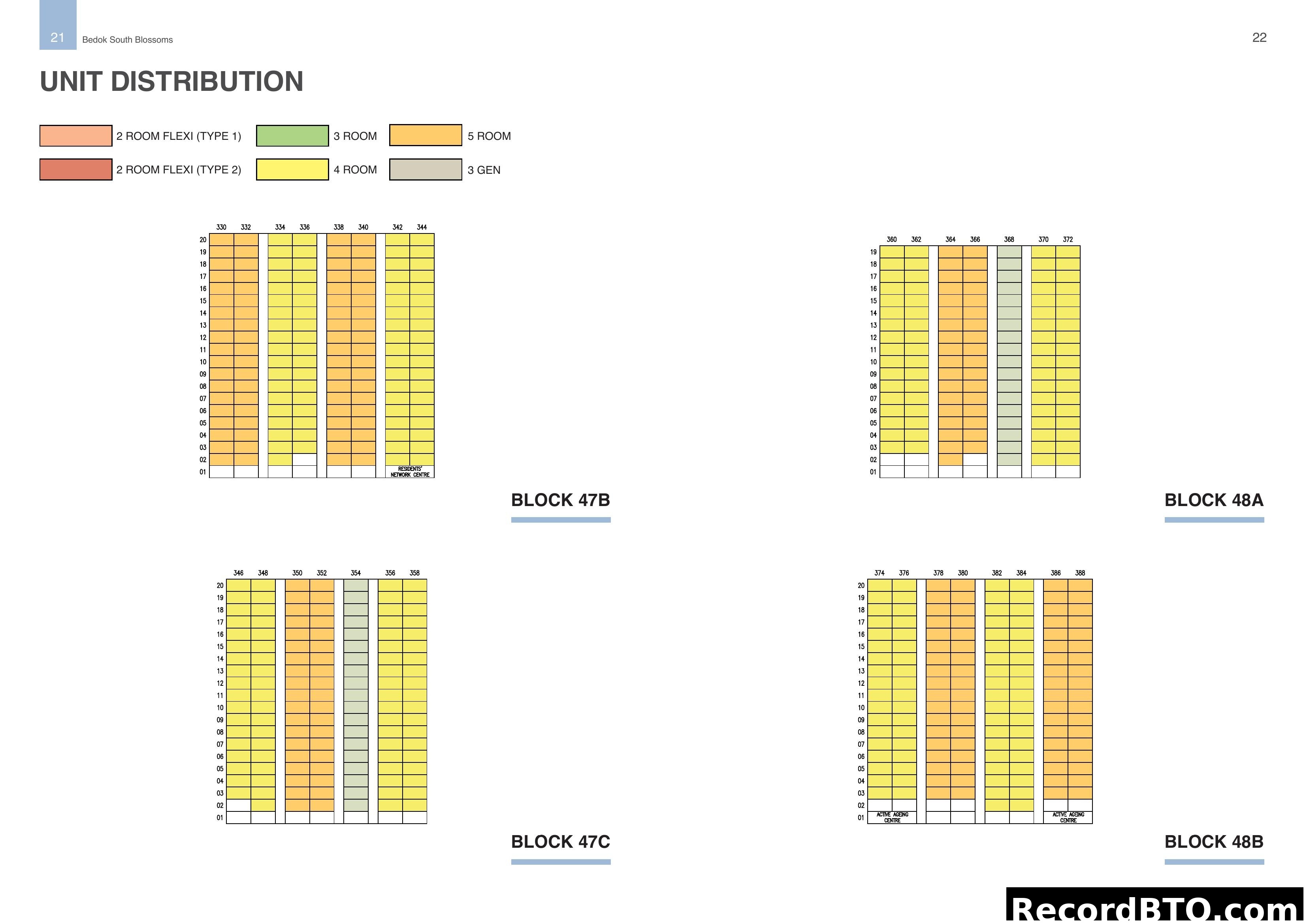 HDB Unit Distribution by Block and Stack