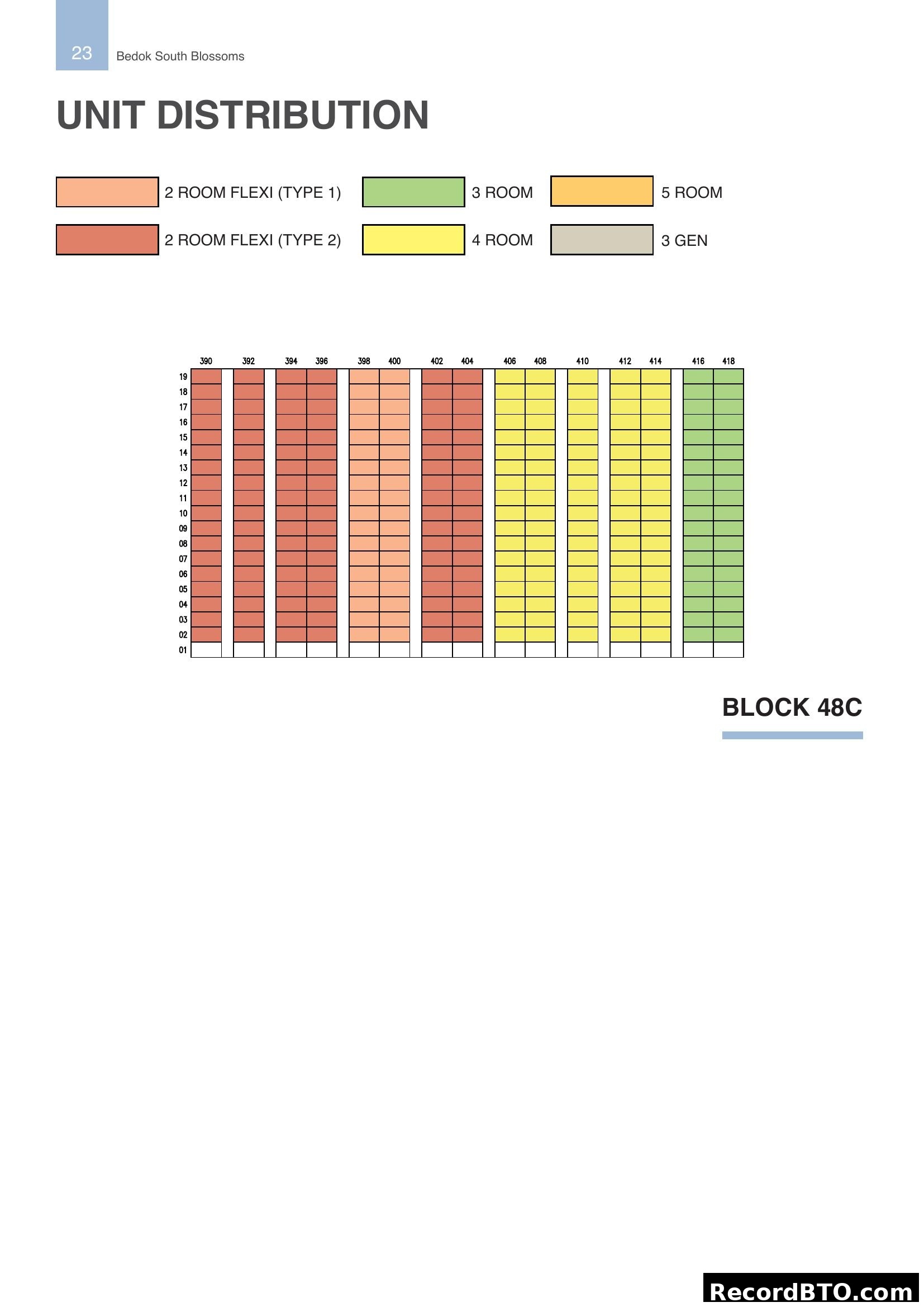 Bedok South Blossoms Block 48C Unit Distribution