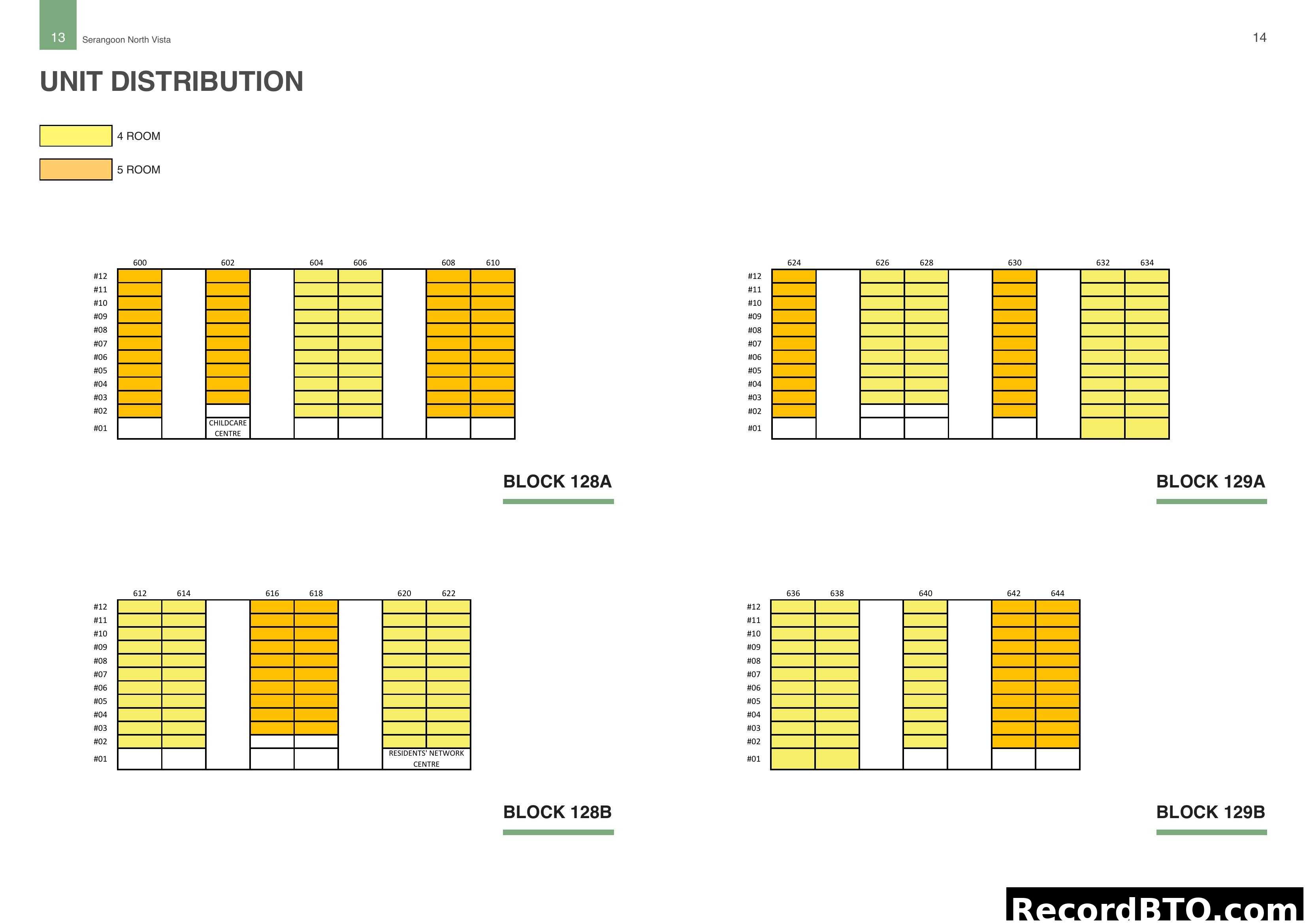 HDB Block Unit Distribution