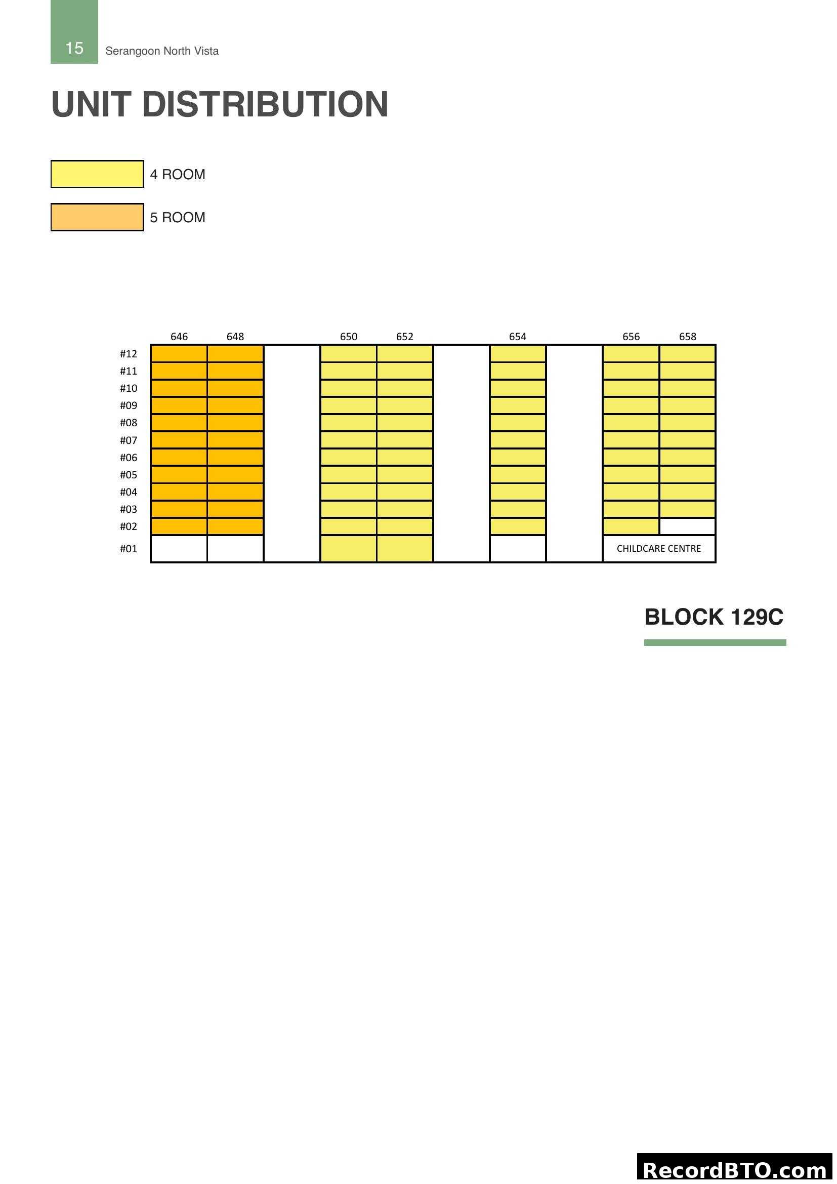 Serangoon North Vista Block 129C Unit Distribution