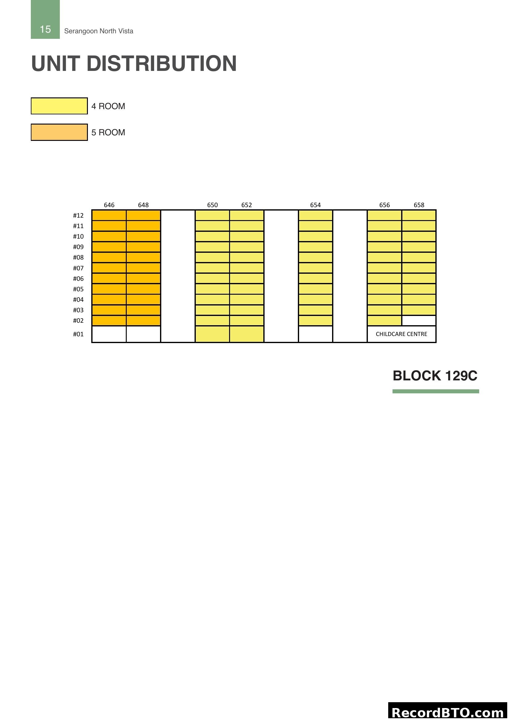 Serangoon North Vista Block 129C Unit Distribution