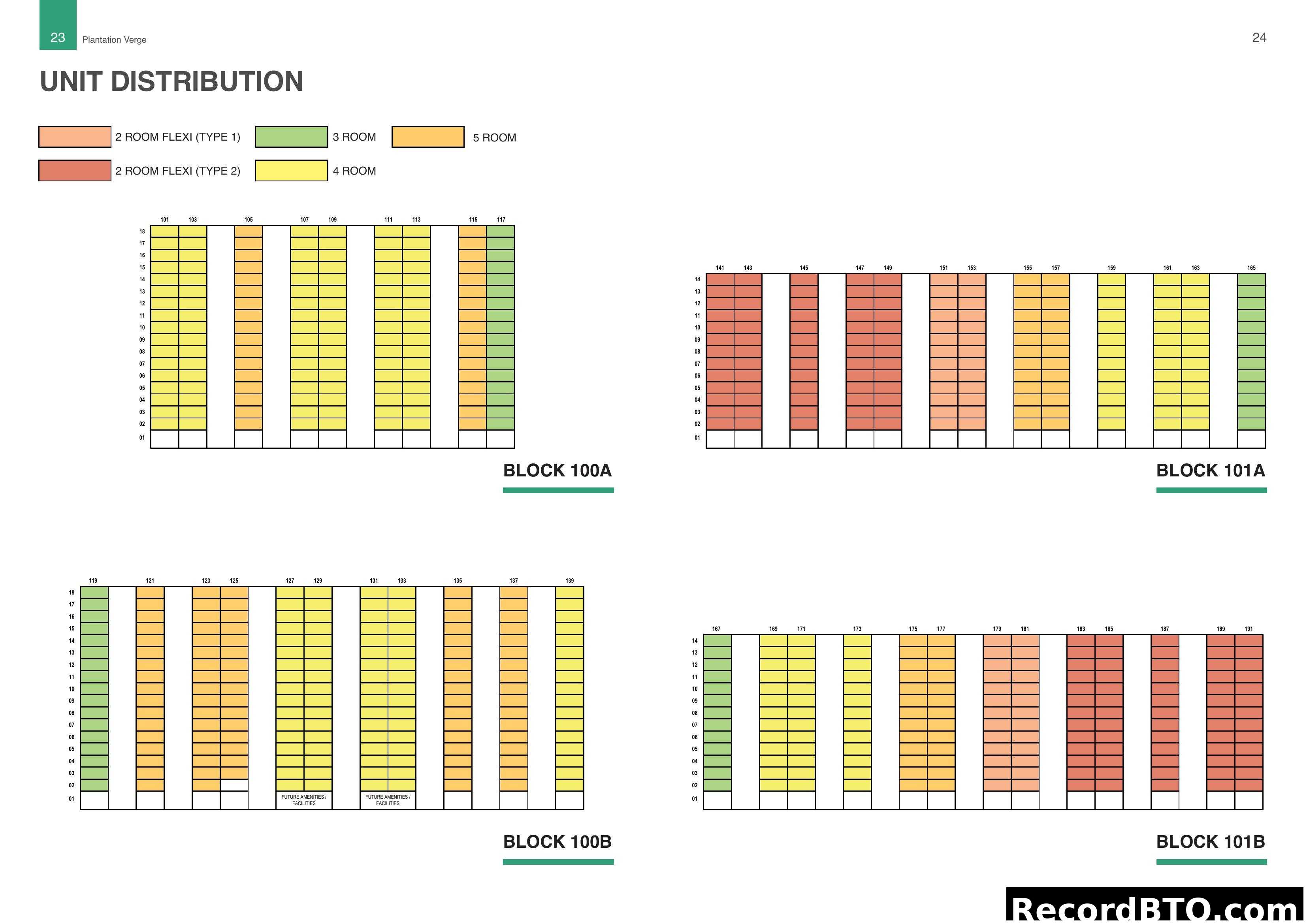 Unit Distribution for Plantation Verge Blocks 100A-101B