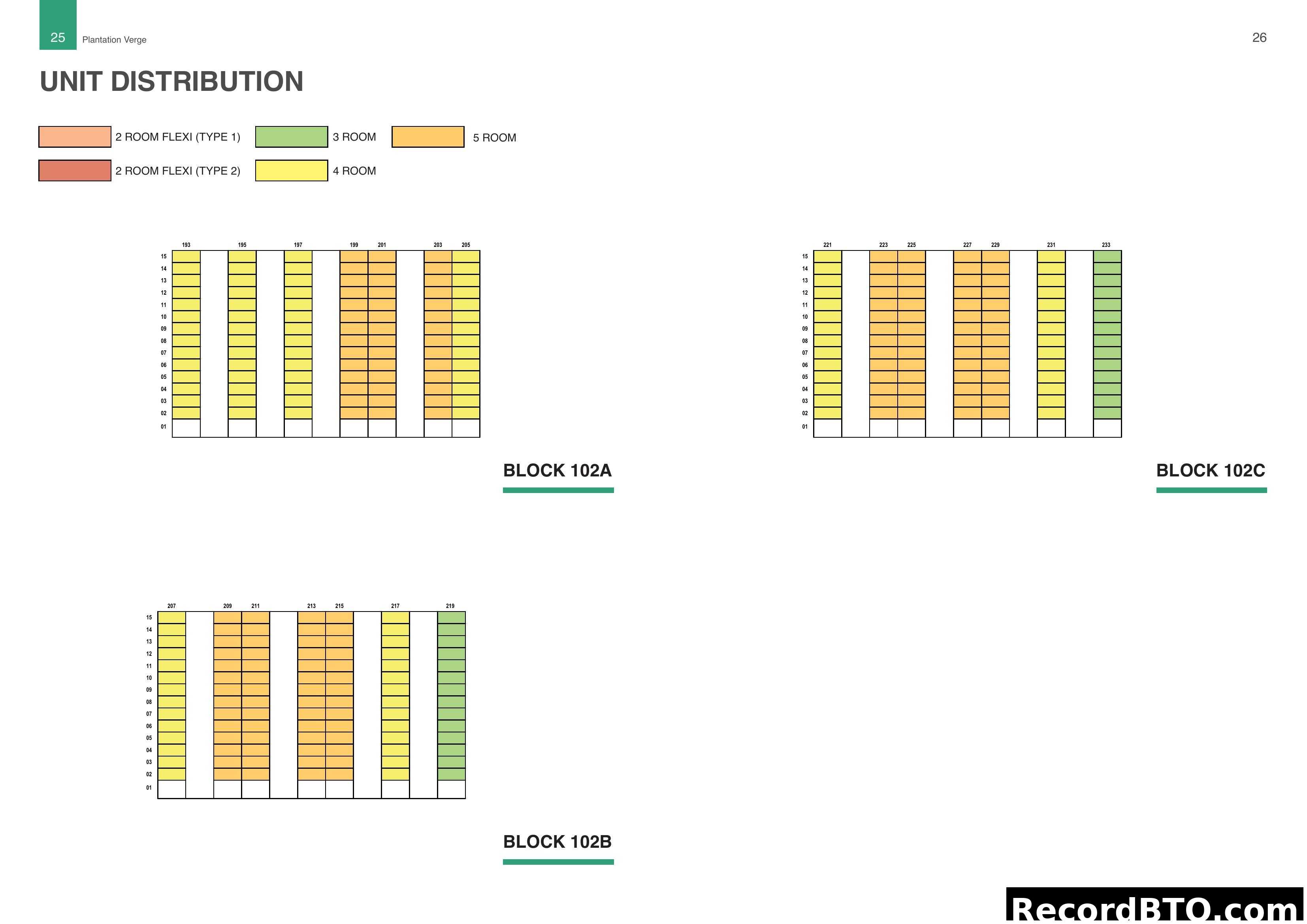 Plantation Verge Unit Distribution
