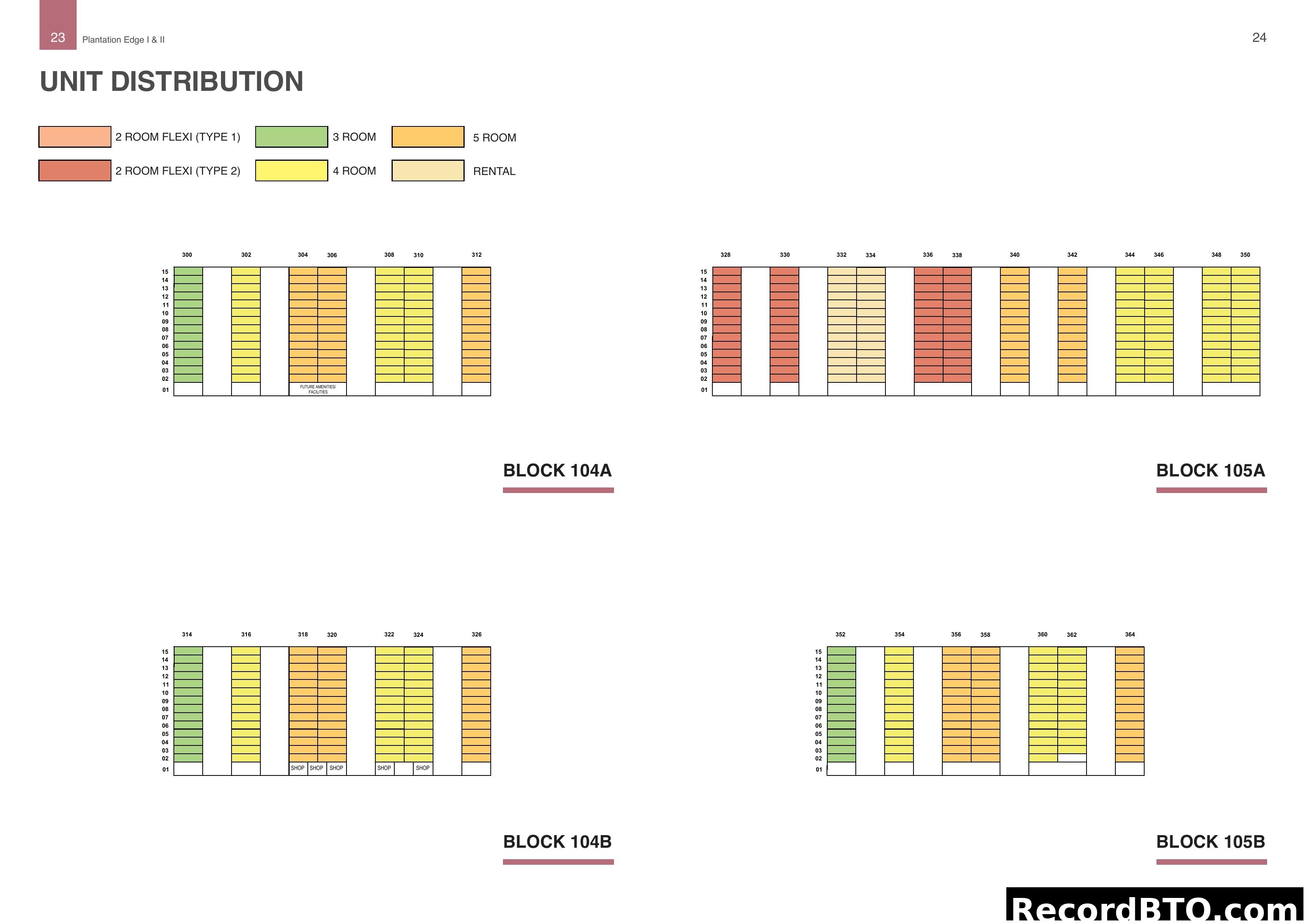 Unit Distribution for Plantation Edge I & II