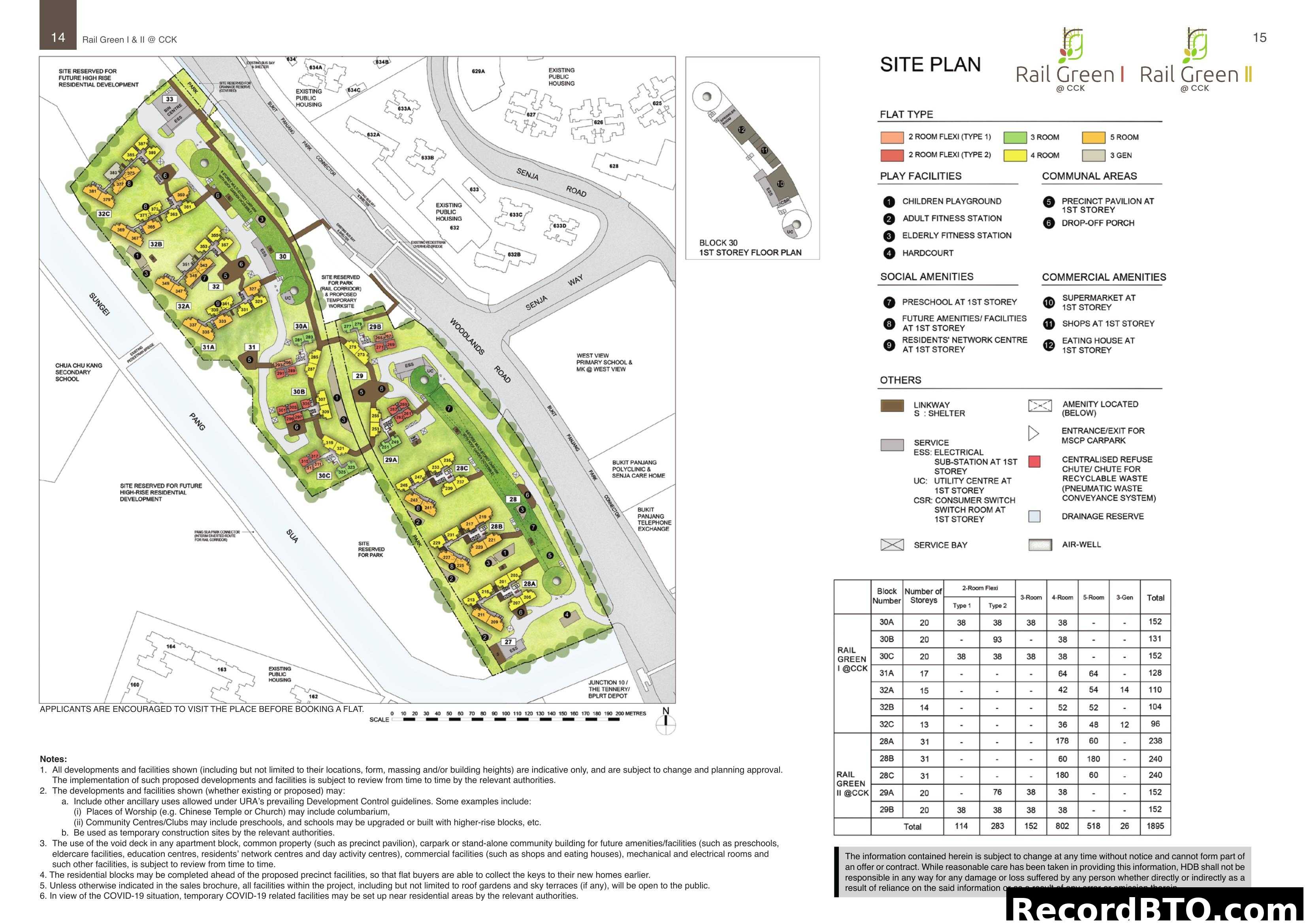 Rail Green I & II @ CCK Site Plan
