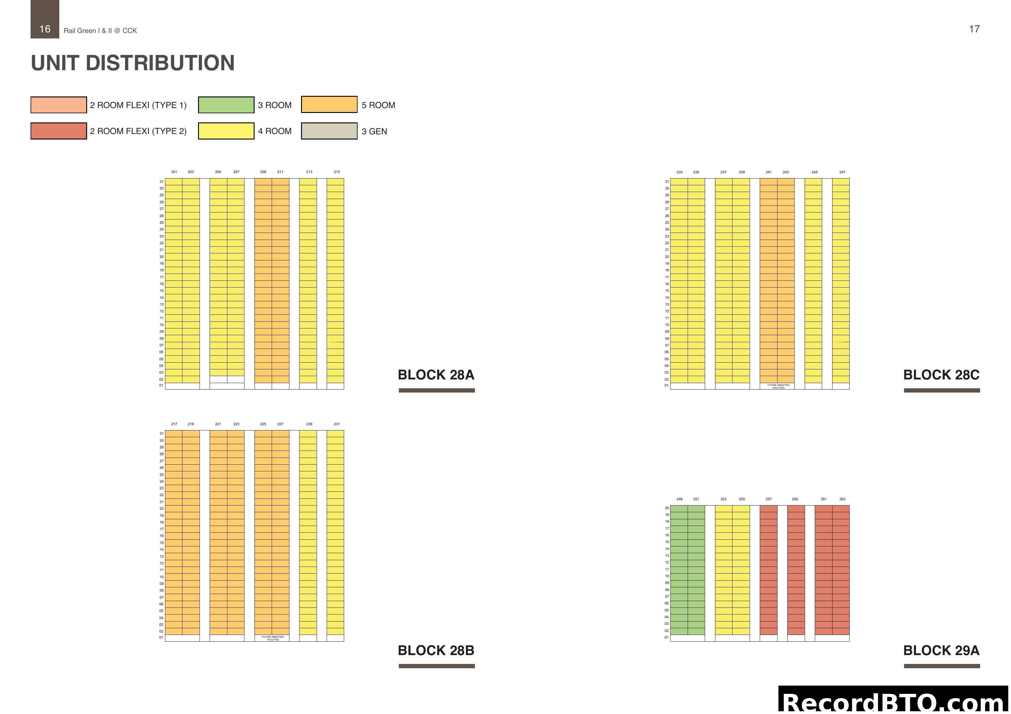 Unit Distribution for Rail Green I & II @ CCK
