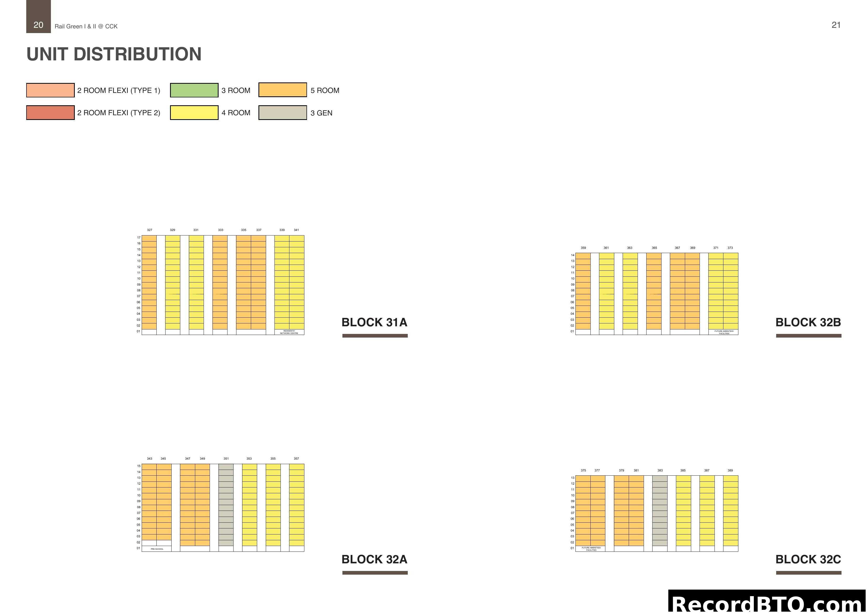 Unit Distribution for Rail Green I & II @ CCK