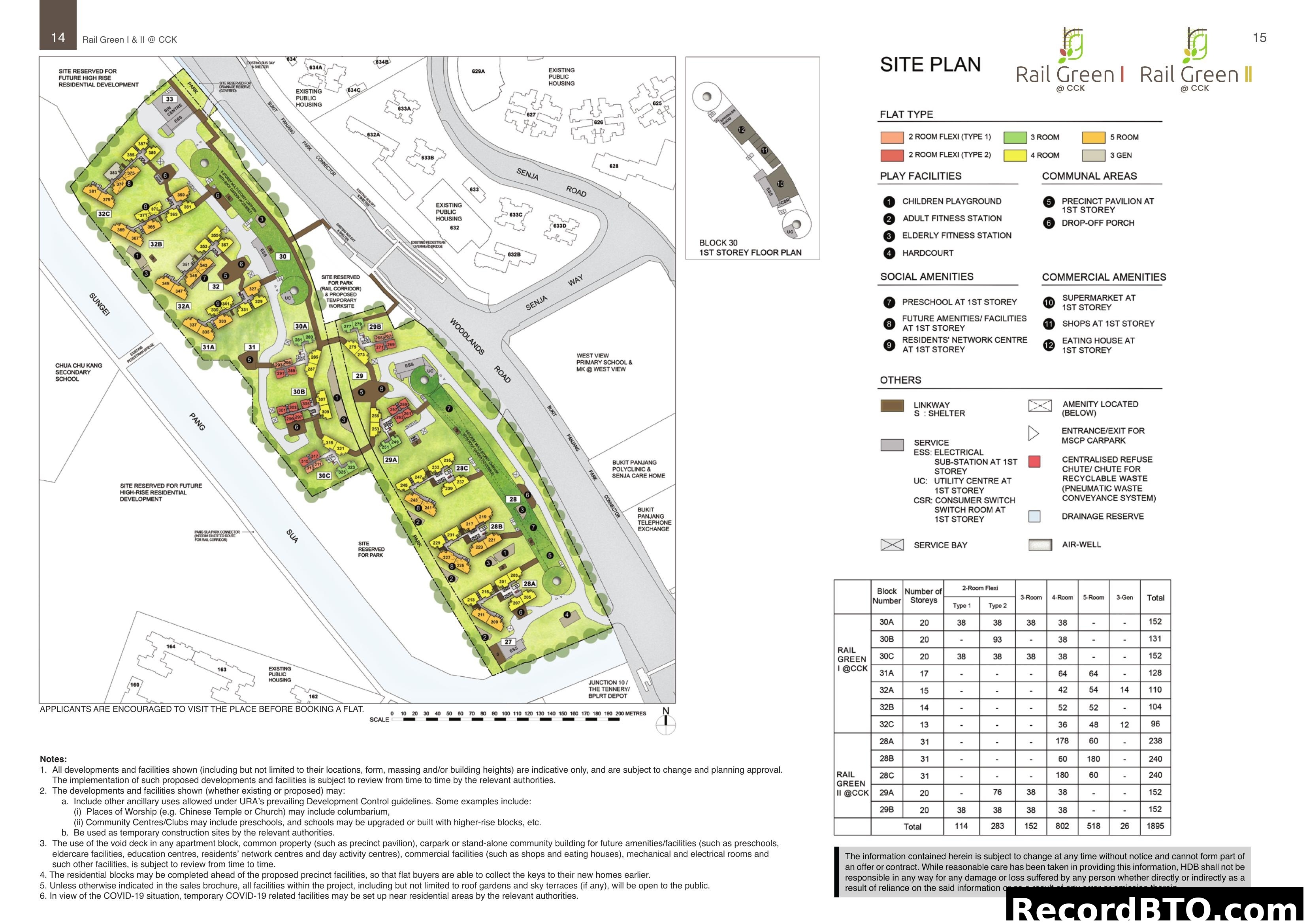 Rail Green I & II @ CCK Site Plan