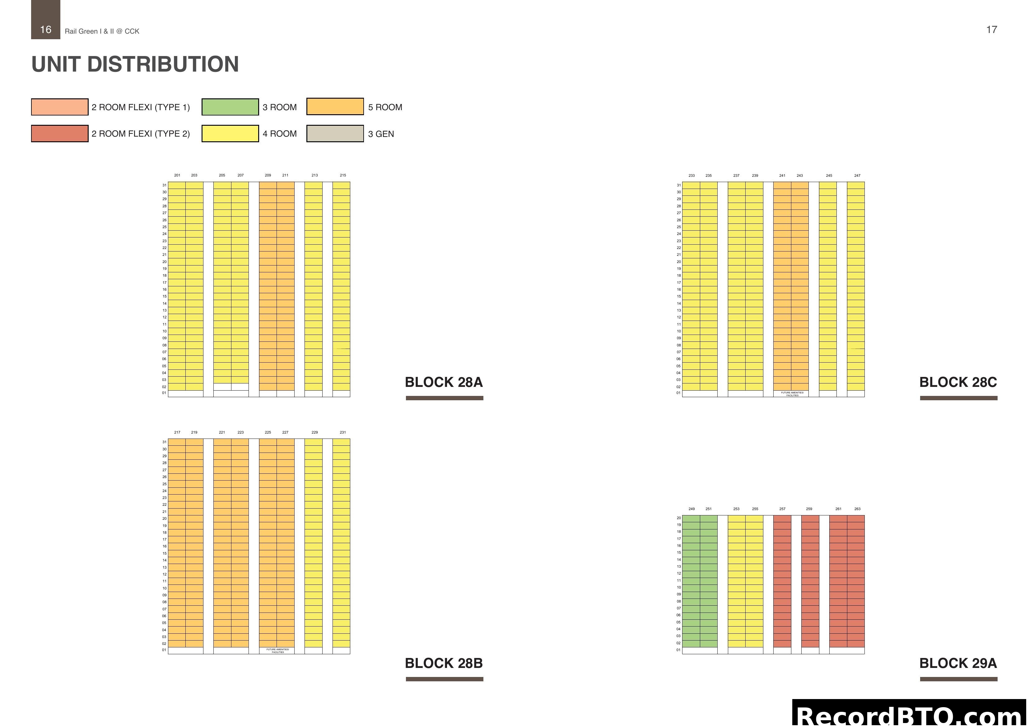 Unit Distribution for Rail Green I & II @ CCK