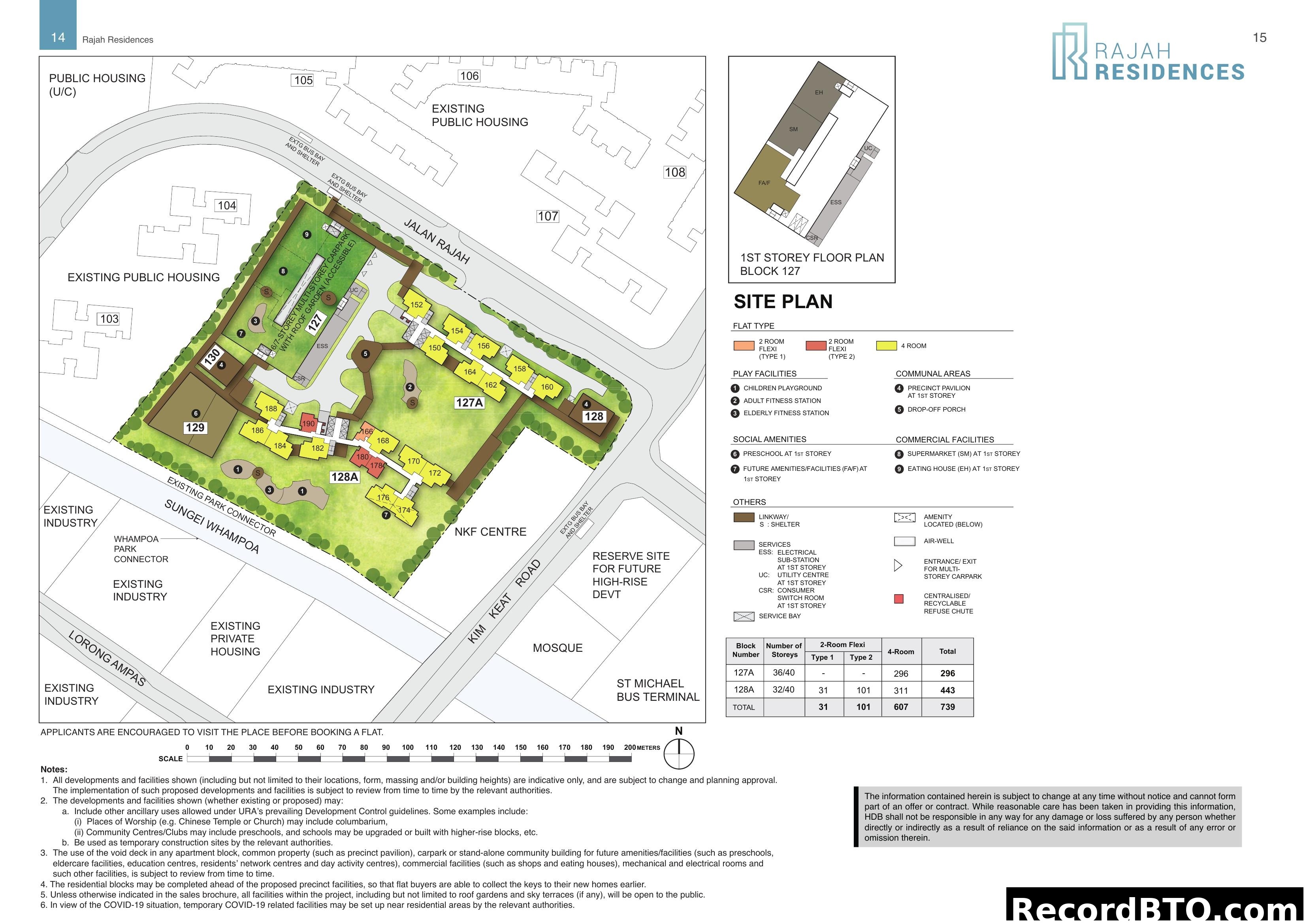 Rajah Residences Site Plan and Block Information