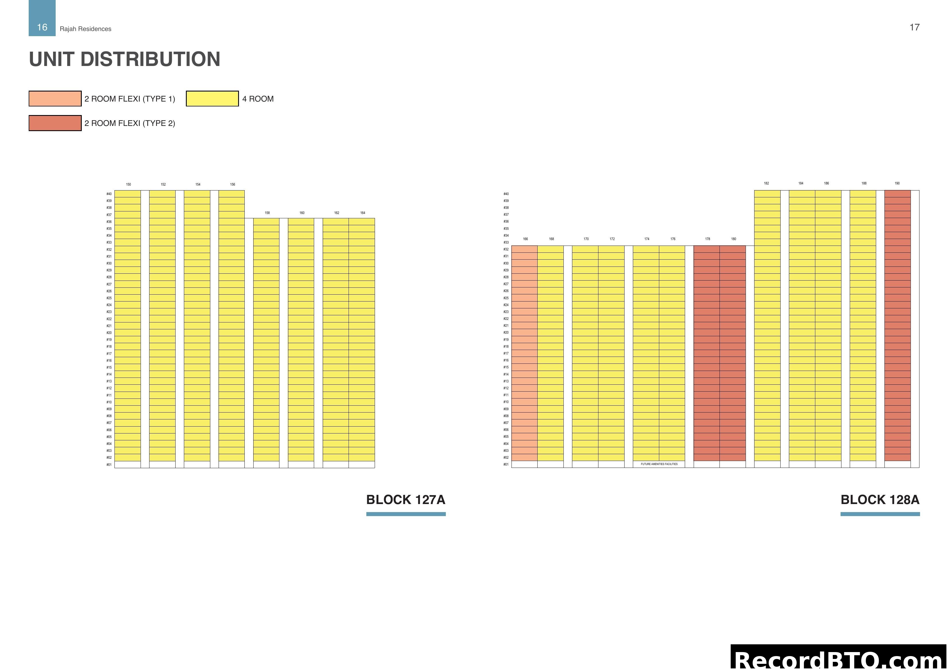 Rajah Residences Unit Distribution