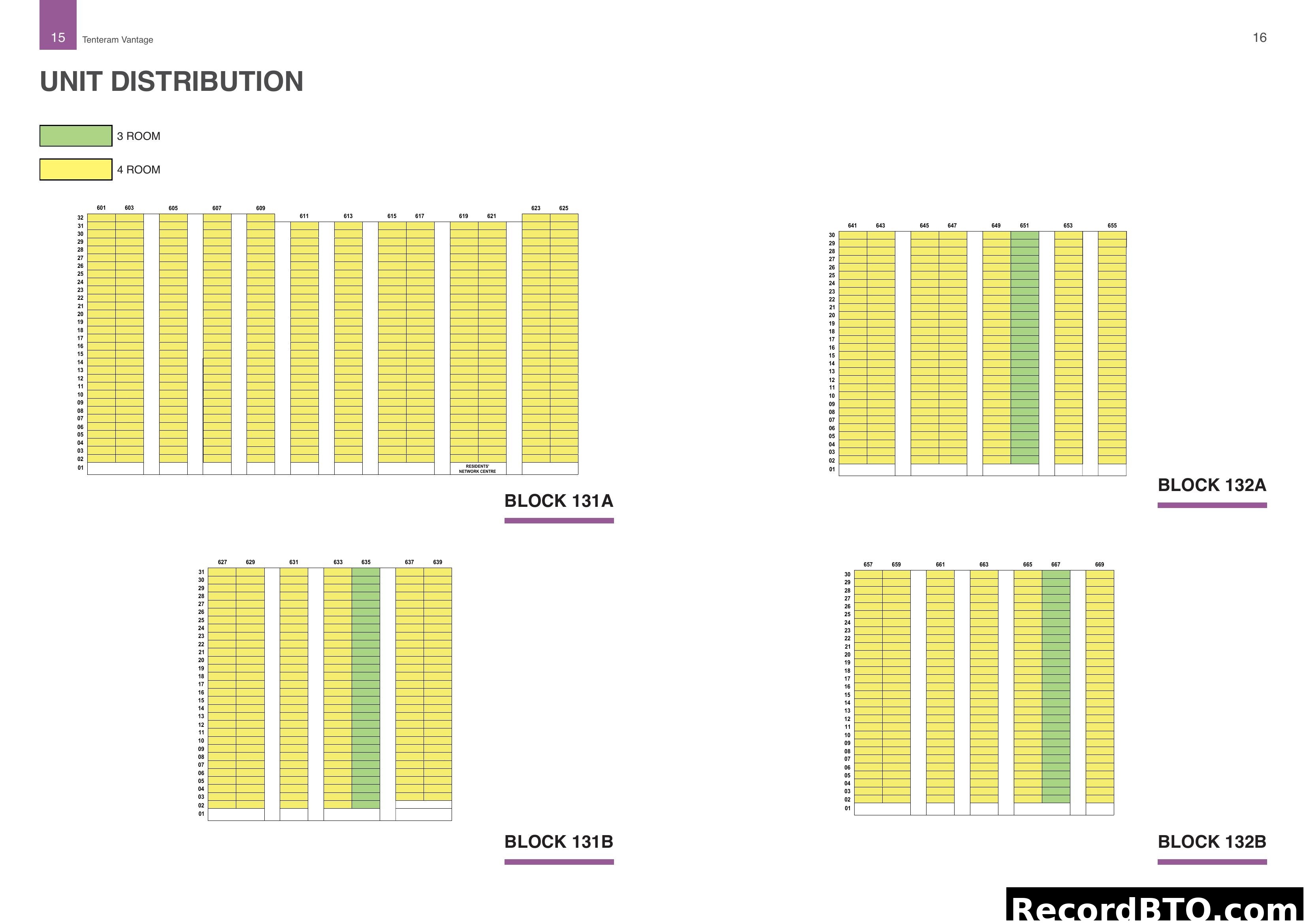 Unit Distribution Stacking Chart for Tenteram Vantage