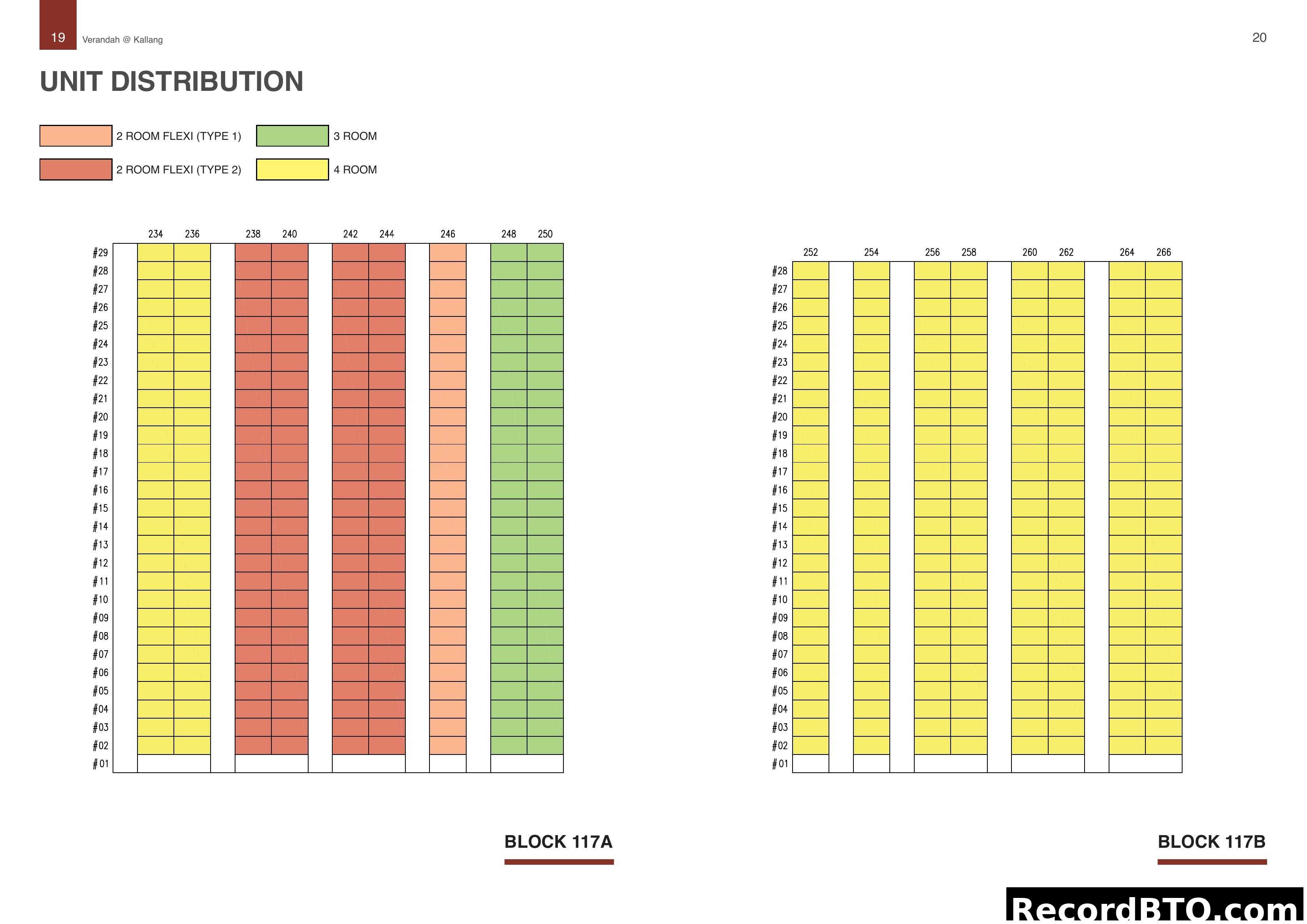 Unit Distribution for Verandah @ Kallang
