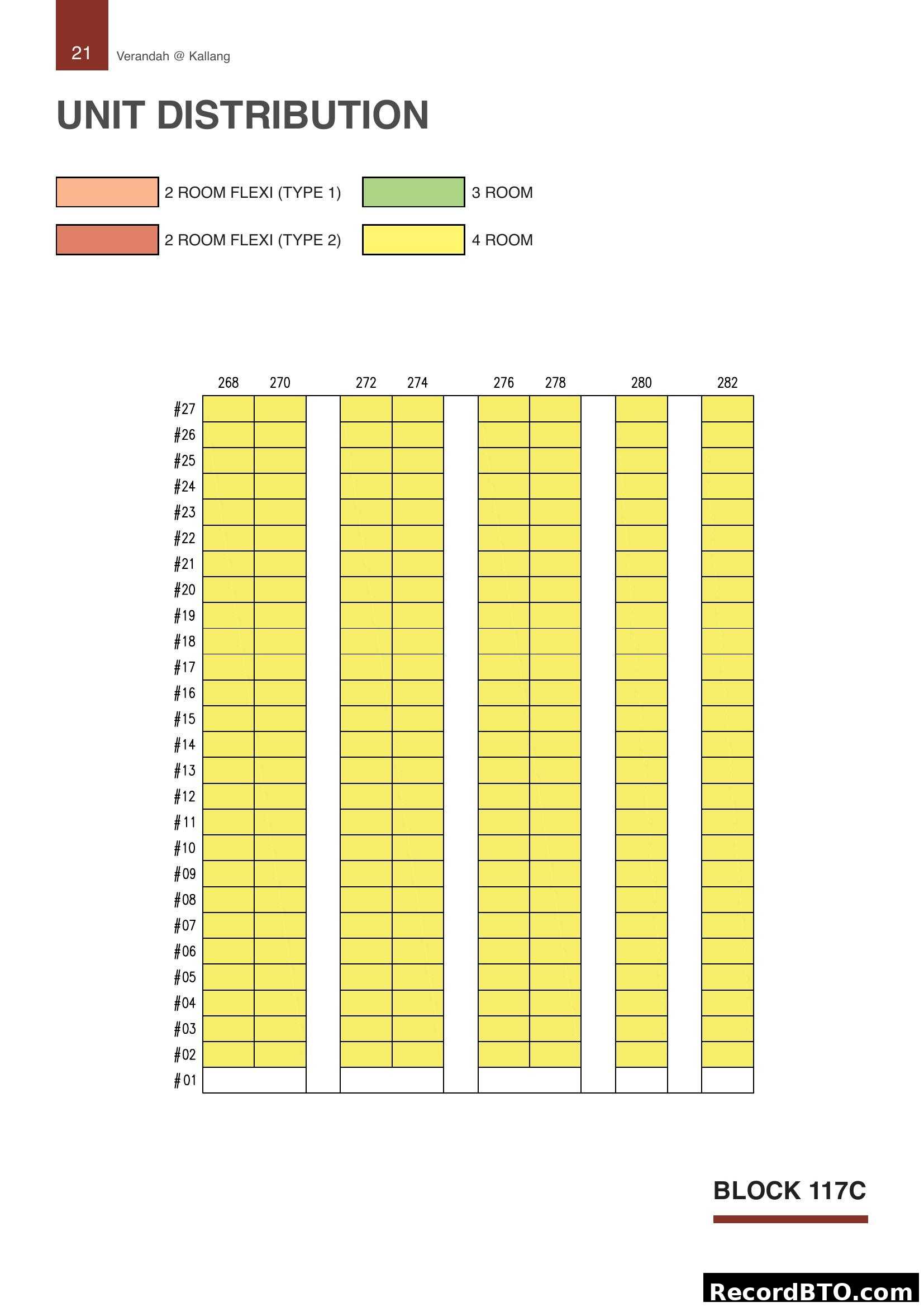 Verandah @ Kallang Block 117C Unit Distribution
