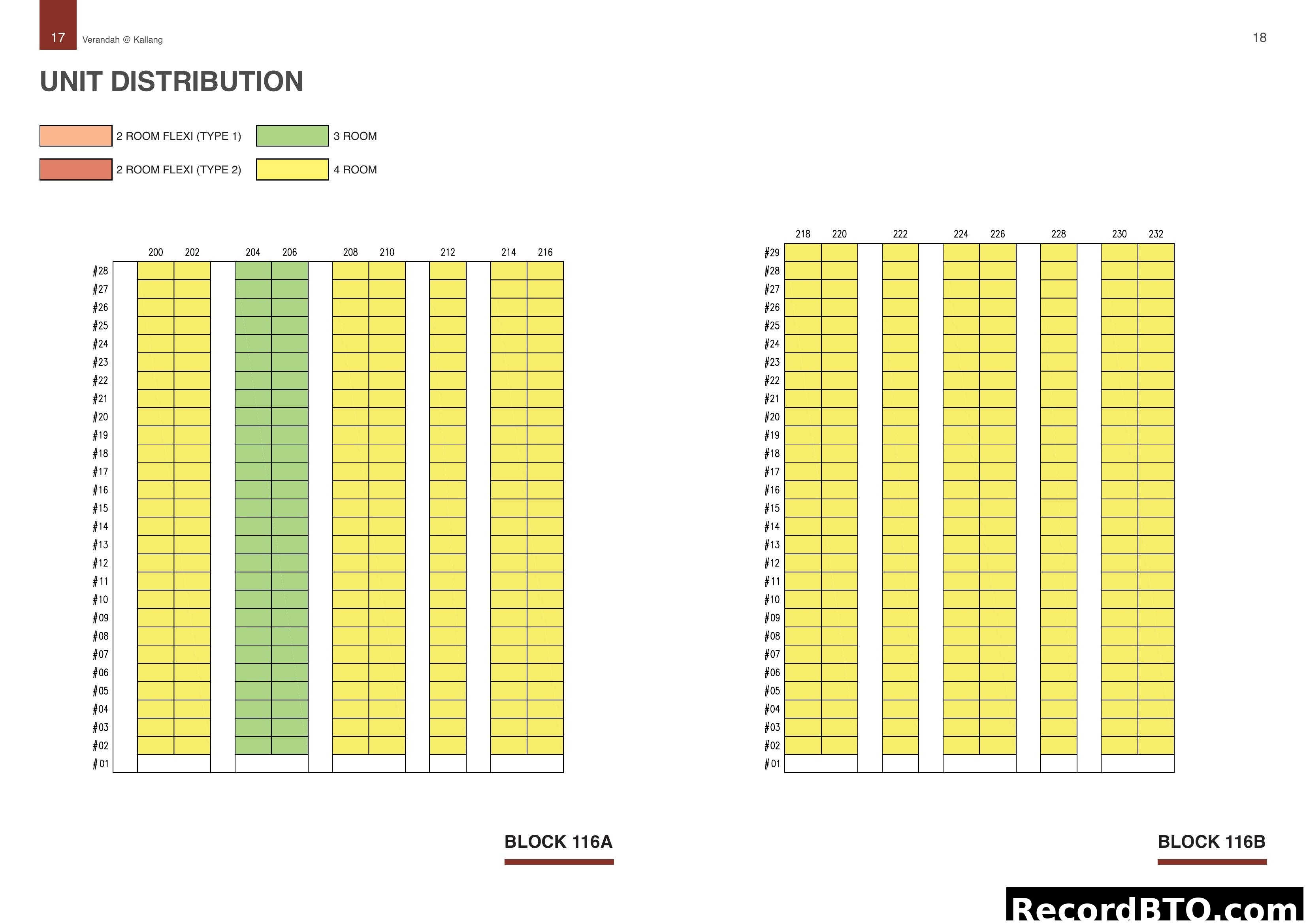 Unit Distribution Chart for Blocks 116A and 116B