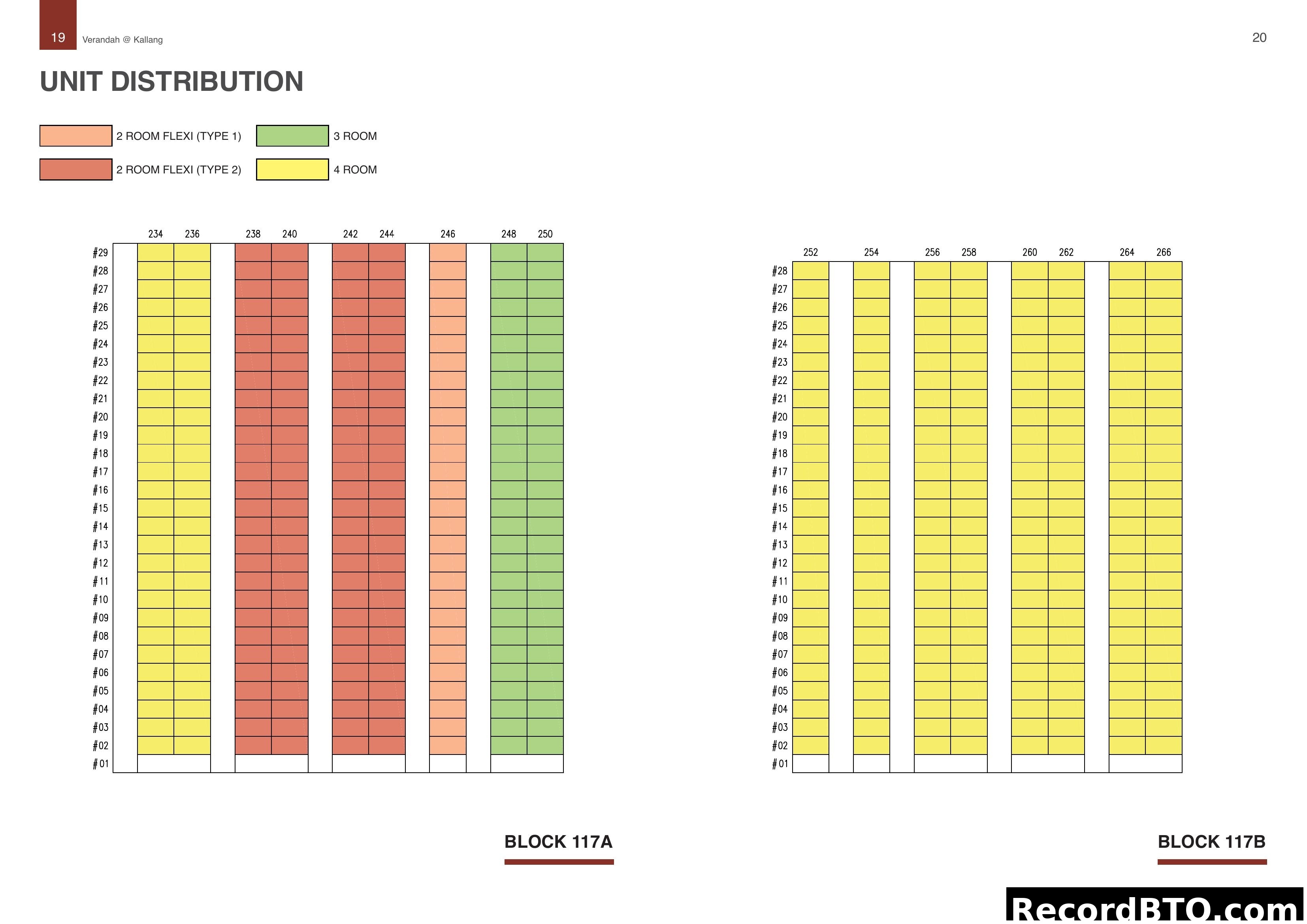 Unit Distribution for Verandah @ Kallang