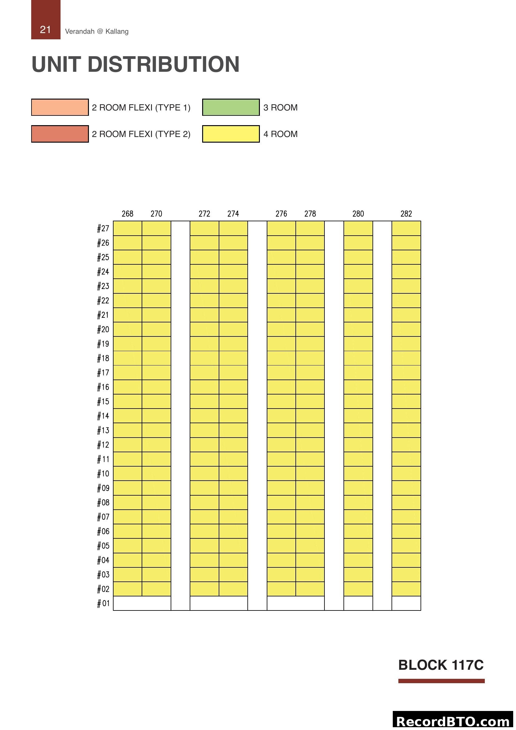 Verandah @ Kallang Block 117C Unit Distribution