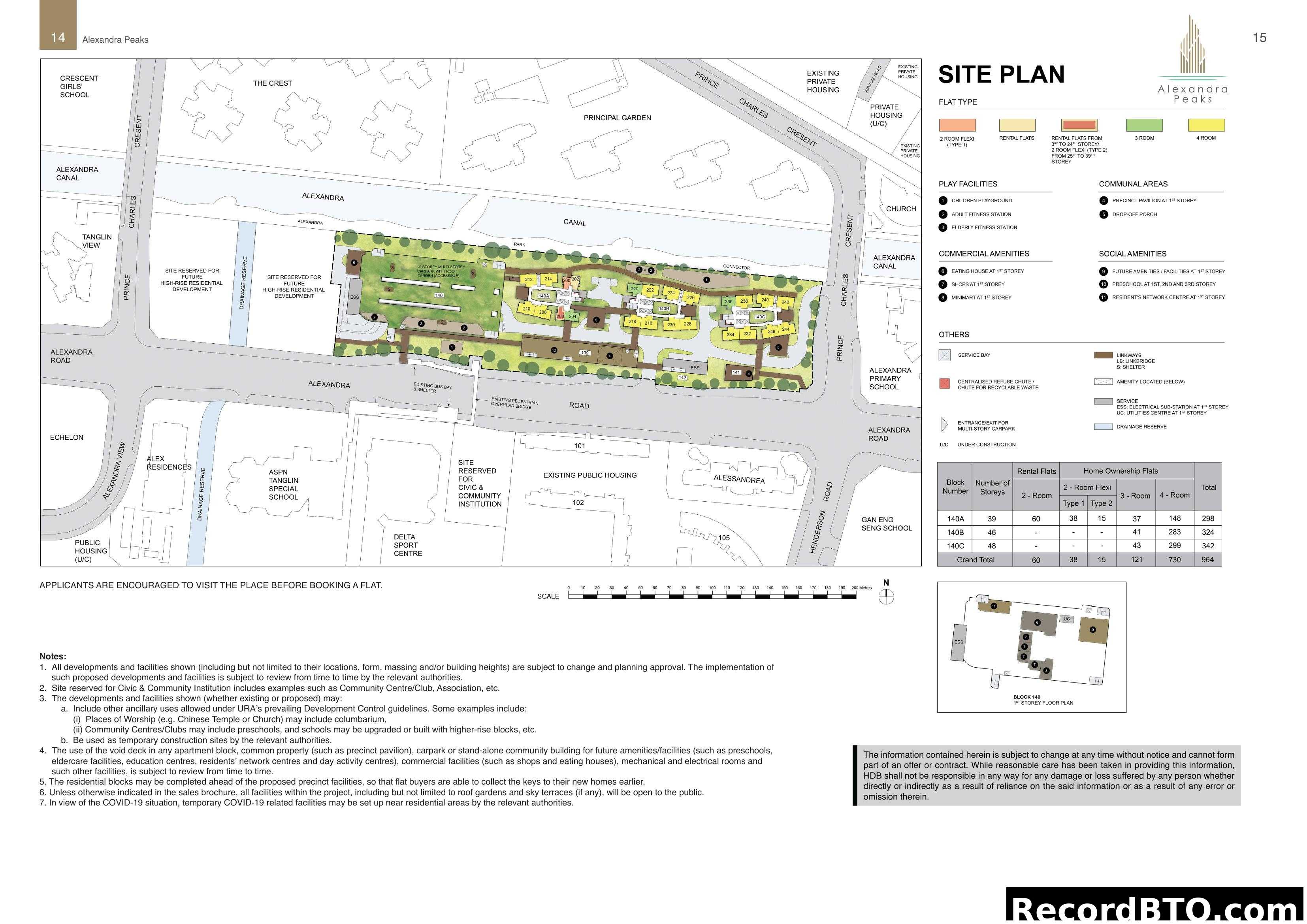 Alexandra Peaks Site Plan with Flat Distribution