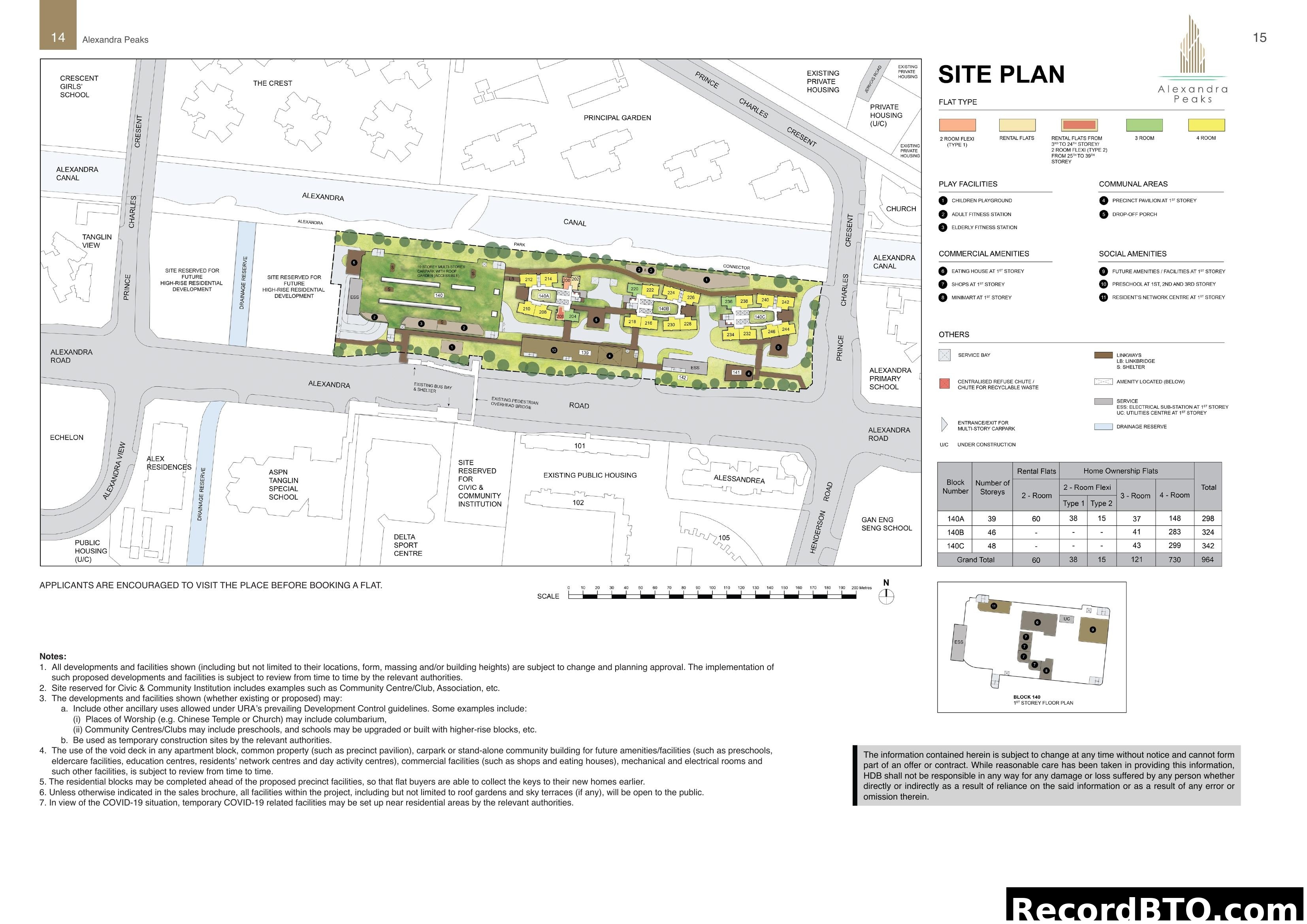 Alexandra Peaks Site Plan with Flat Distribution