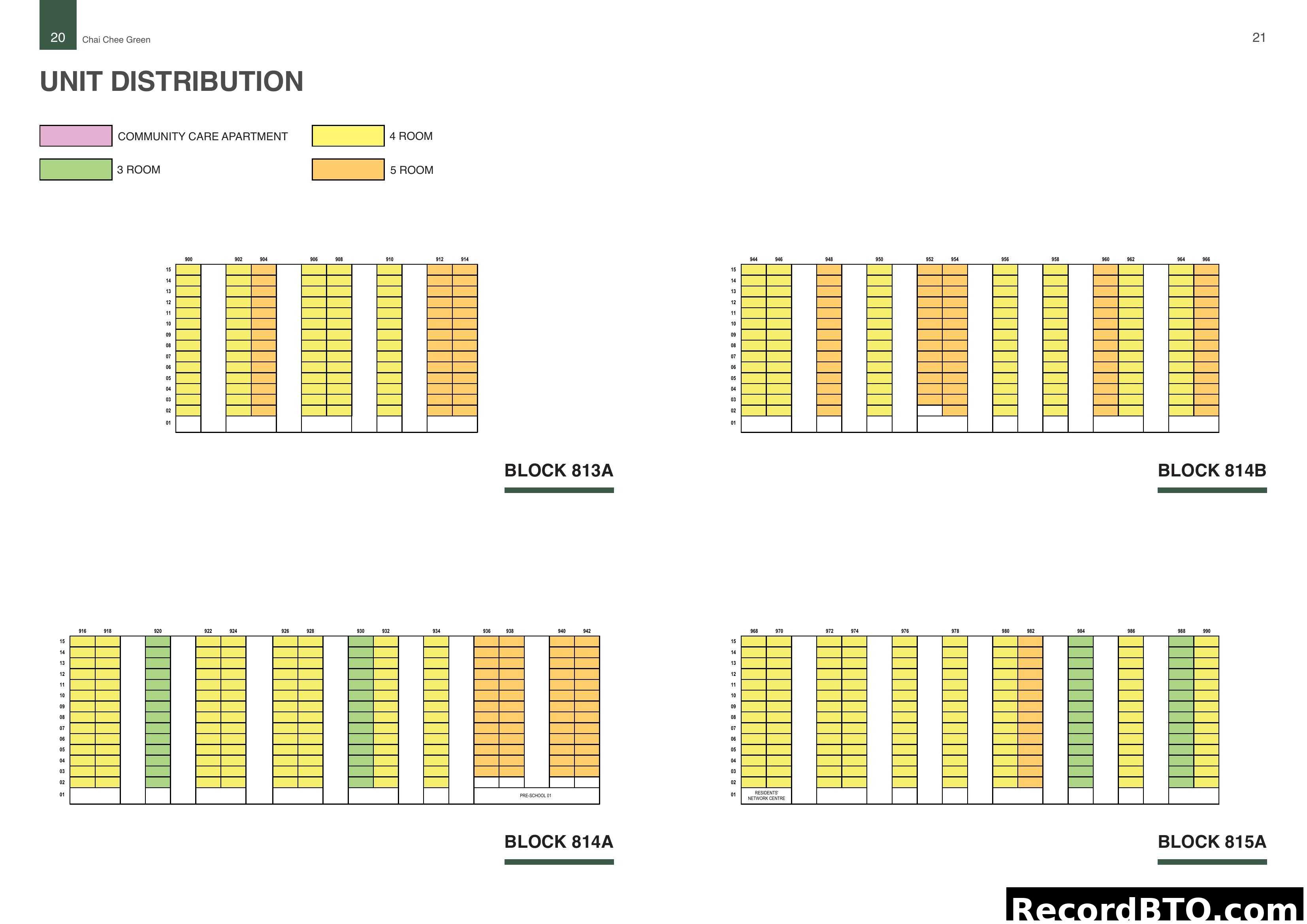 Chai Chee Green Unit Distribution