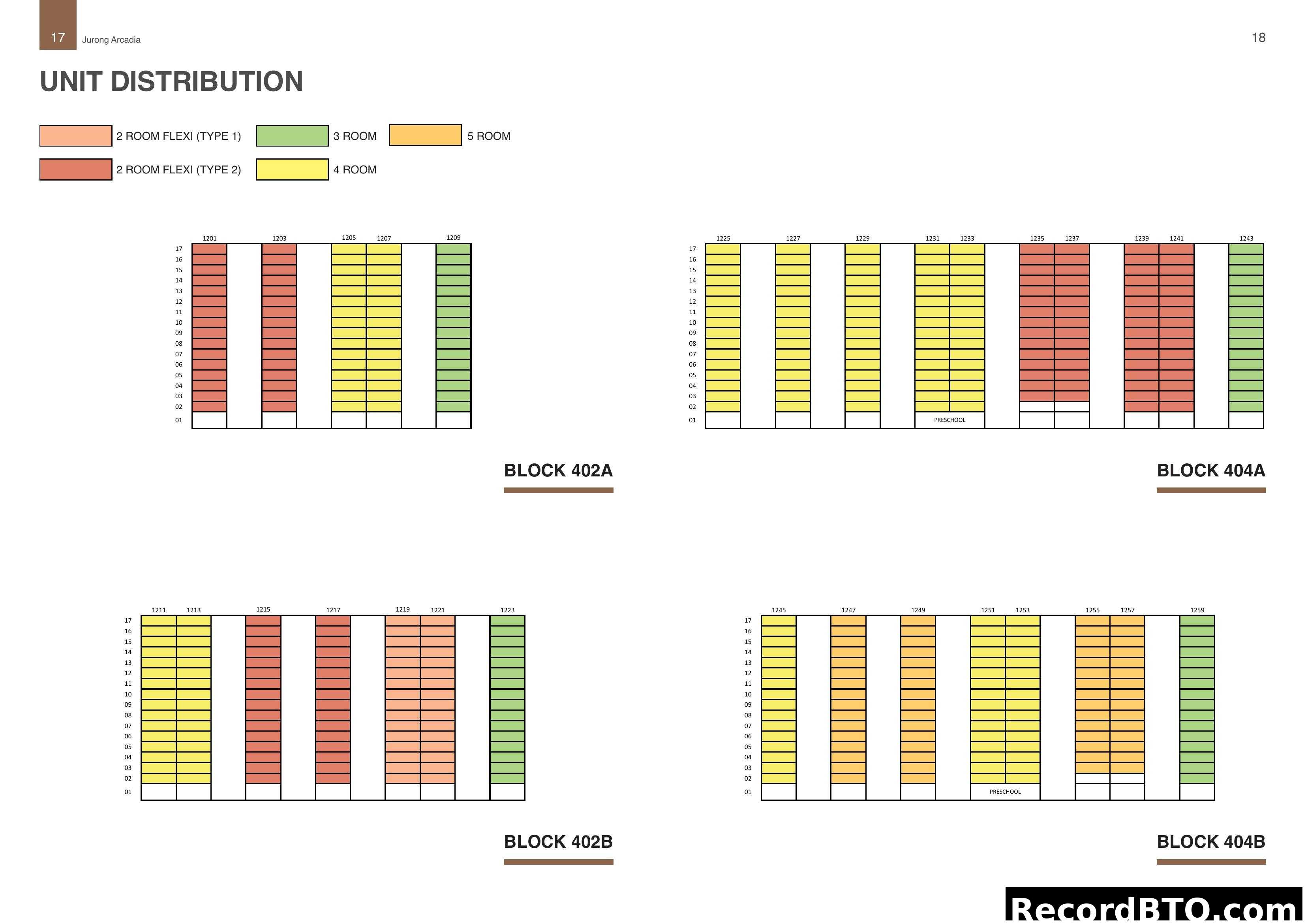 Jurong Arcadia Unit Distribution