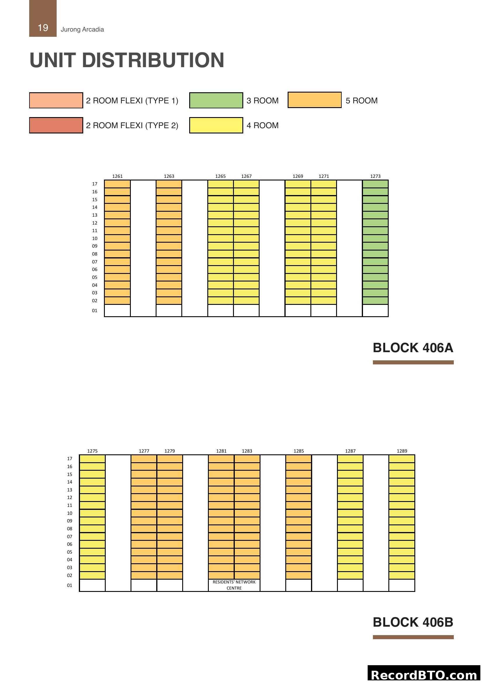 Unit Distribution - Jurong Arcadia