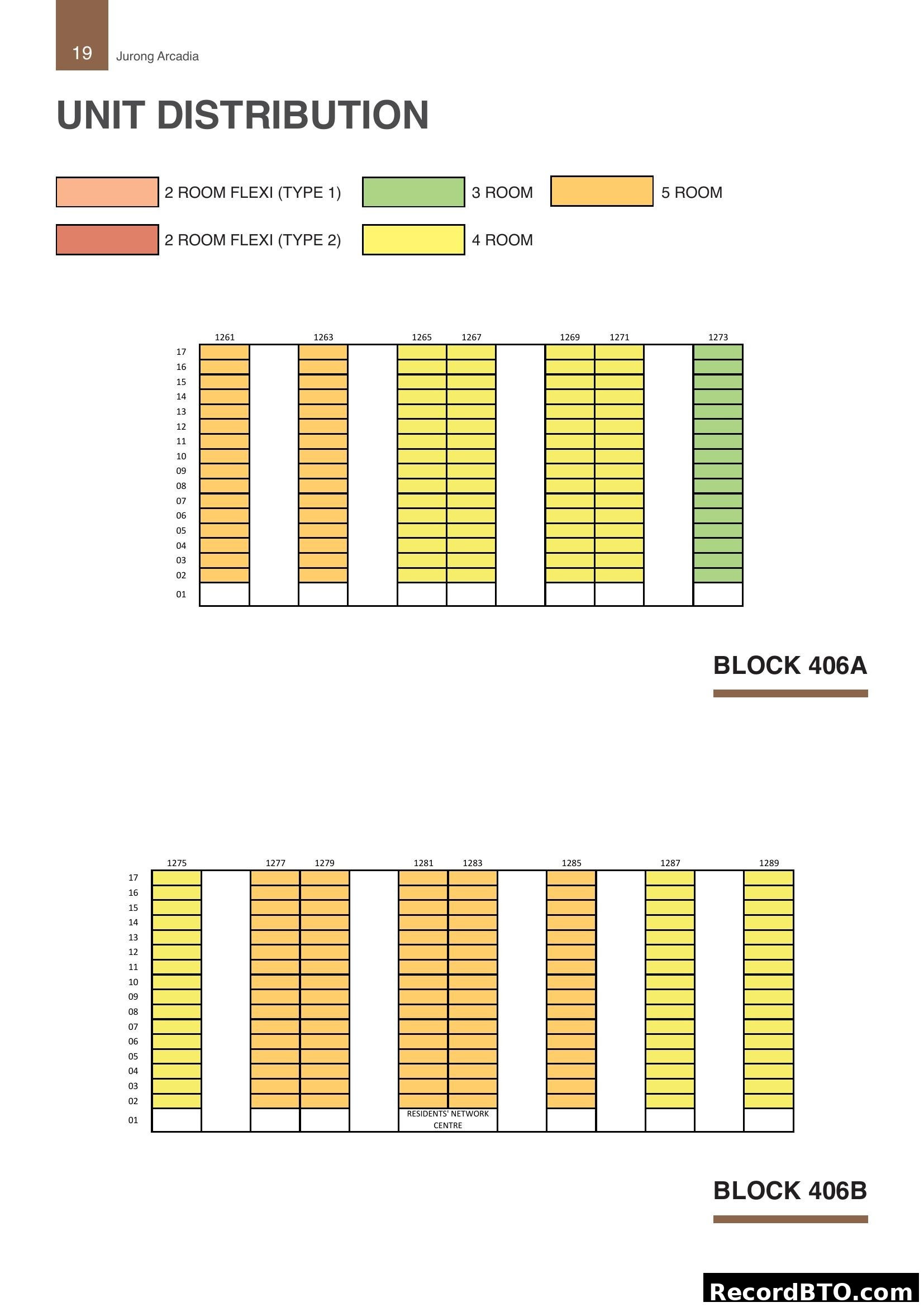 Unit Distribution - Jurong Arcadia