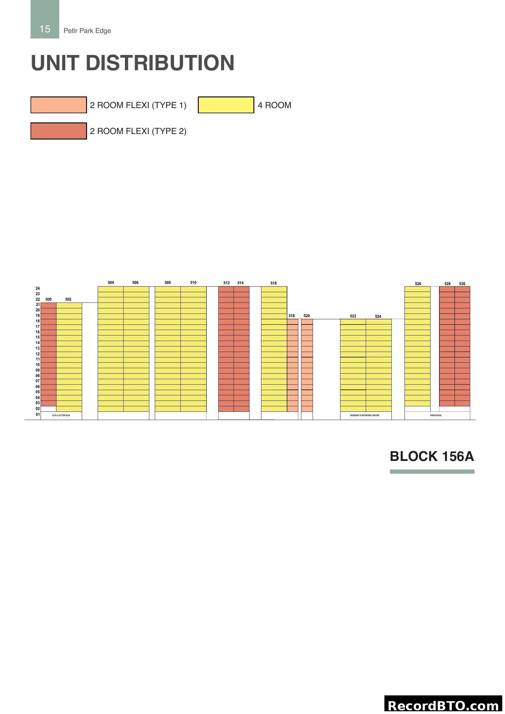 Block 156A Unit Distribution and Stacking Chart